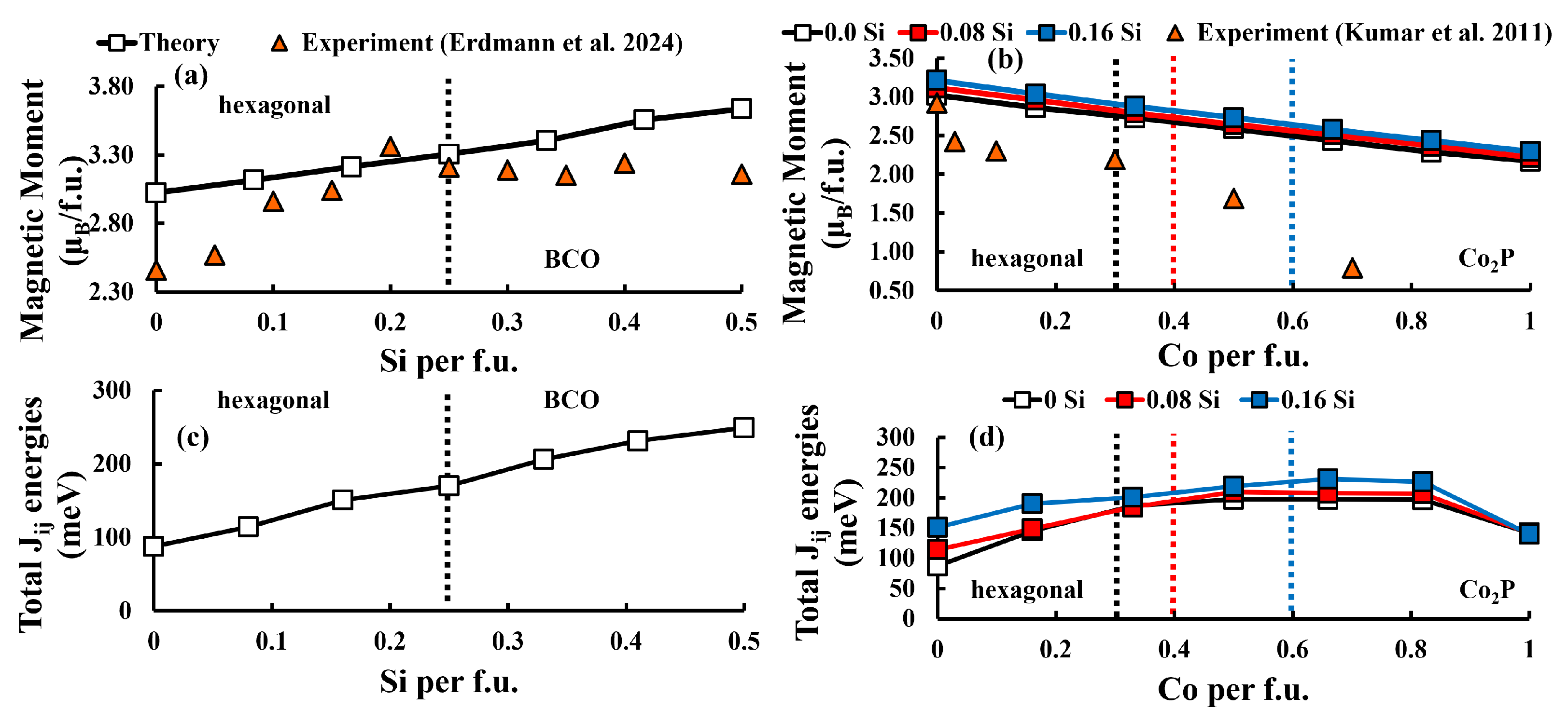 Magnetism 05 00014 g002