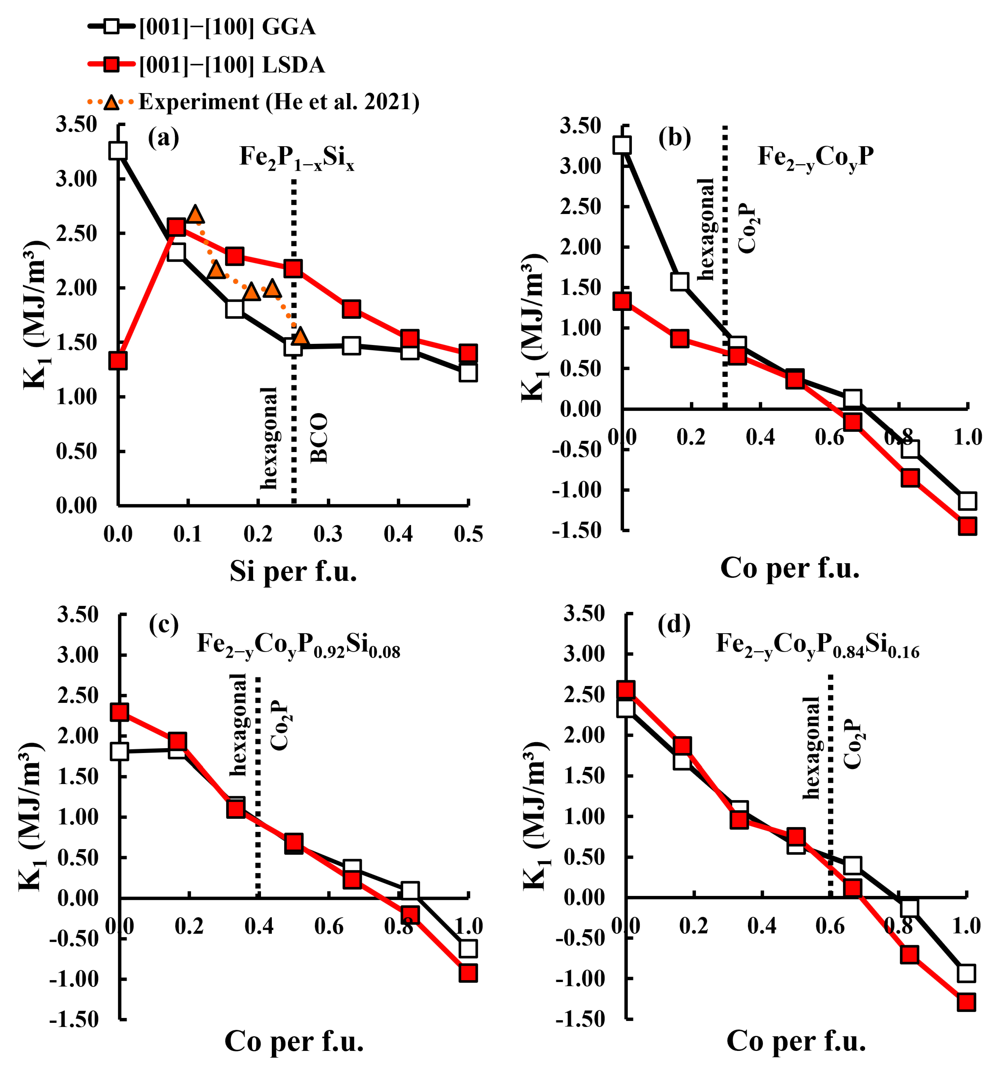 Magnetism 05 00014 g004