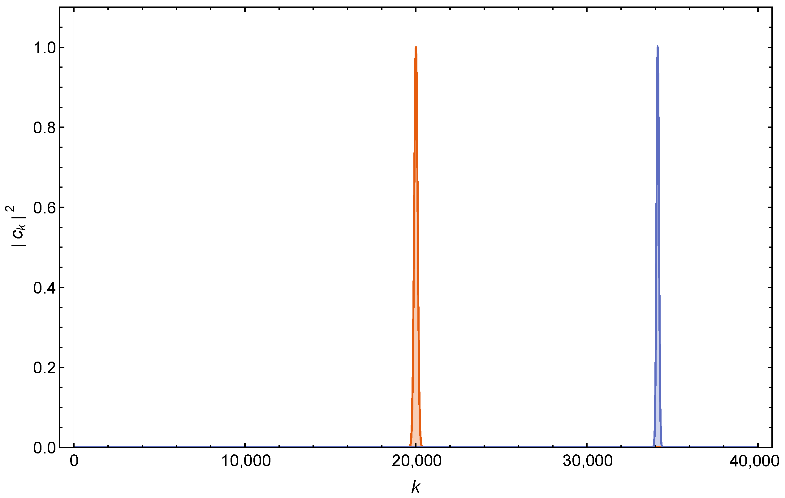 Magnetism 05 00016 g006