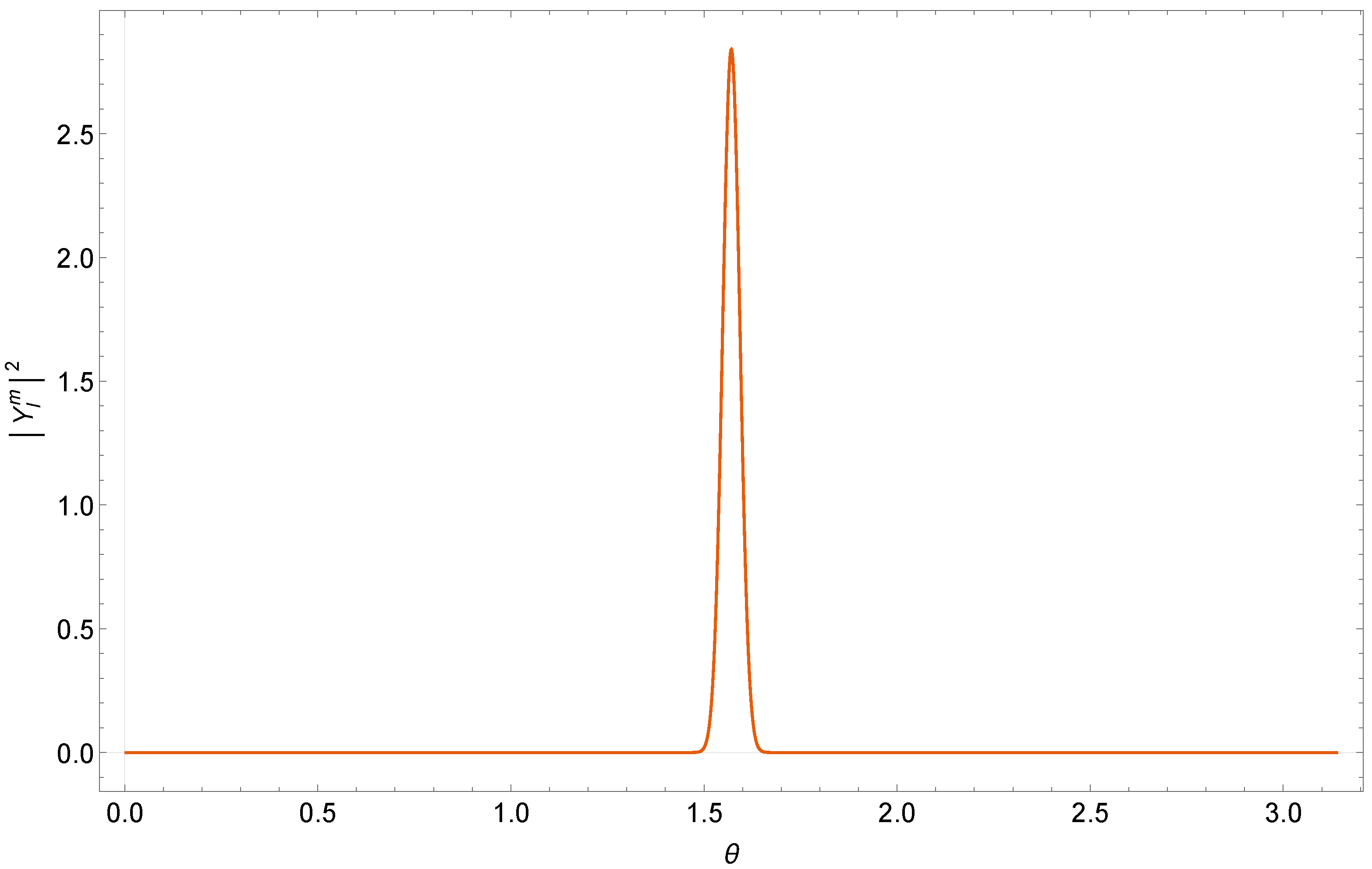 Magnetism 05 00016 g007