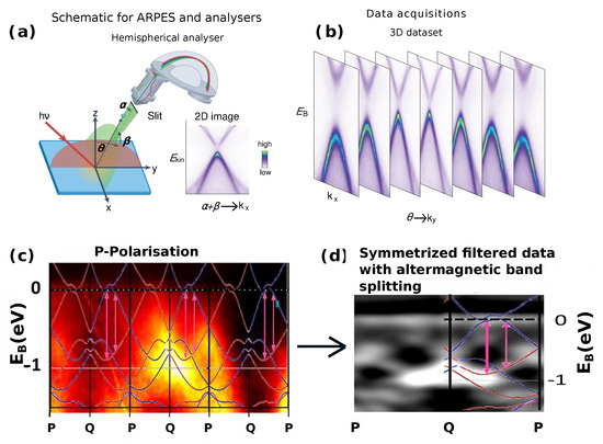Altermagnetism and Altermagnets: A Brief Review