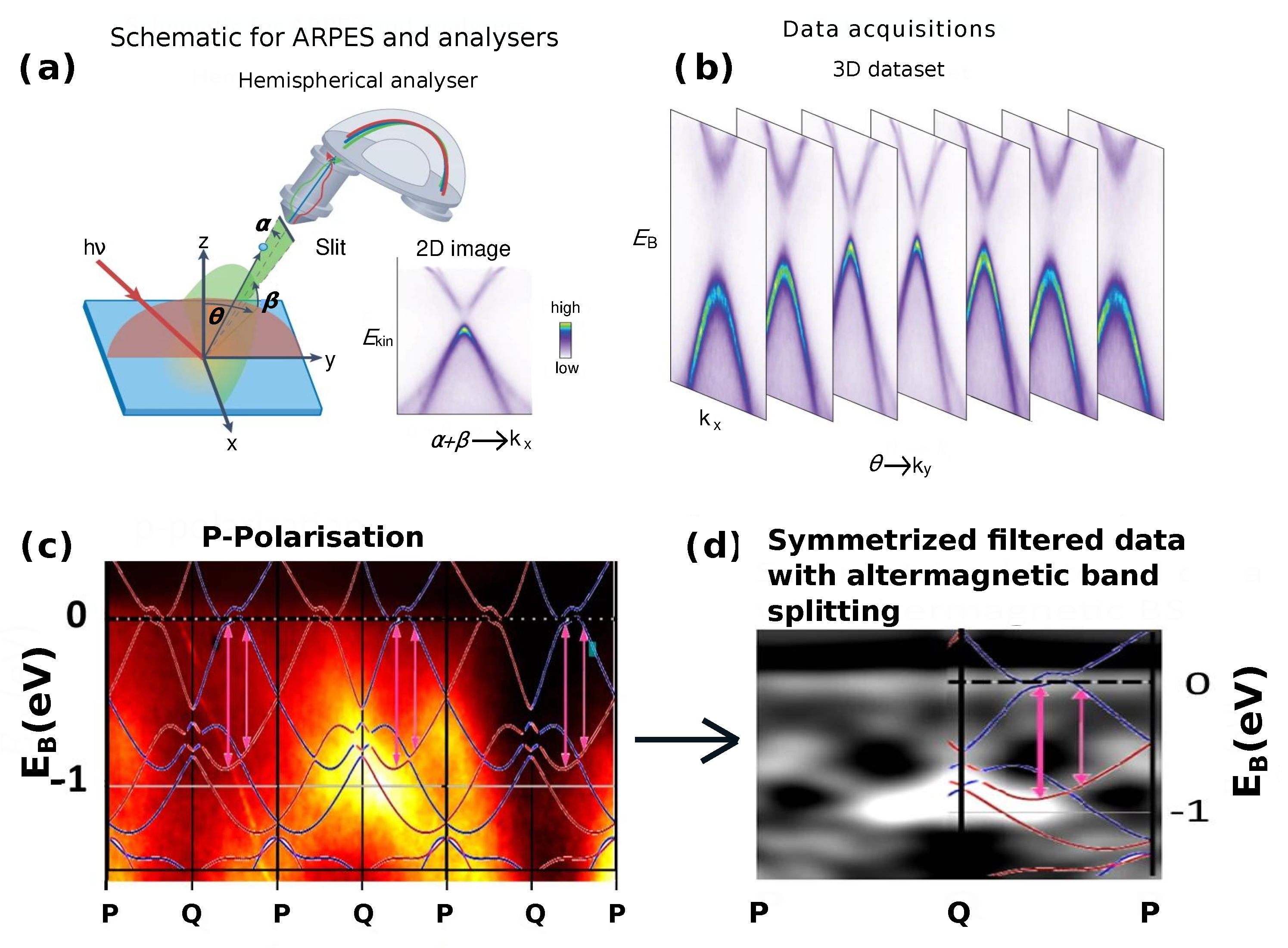 Magnetism 05 00017 g004
