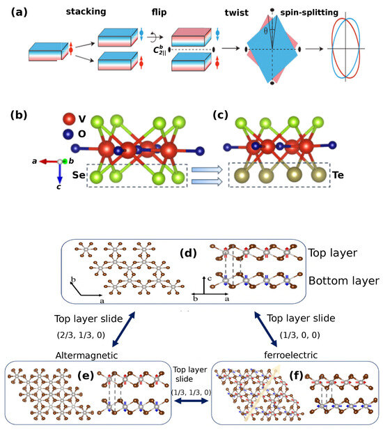 Ｒ Altermagnetism and Altermagnets: A Brief Review