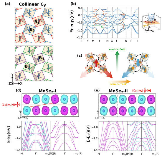 Altermagnetism and Altermagnets: A Brief Review