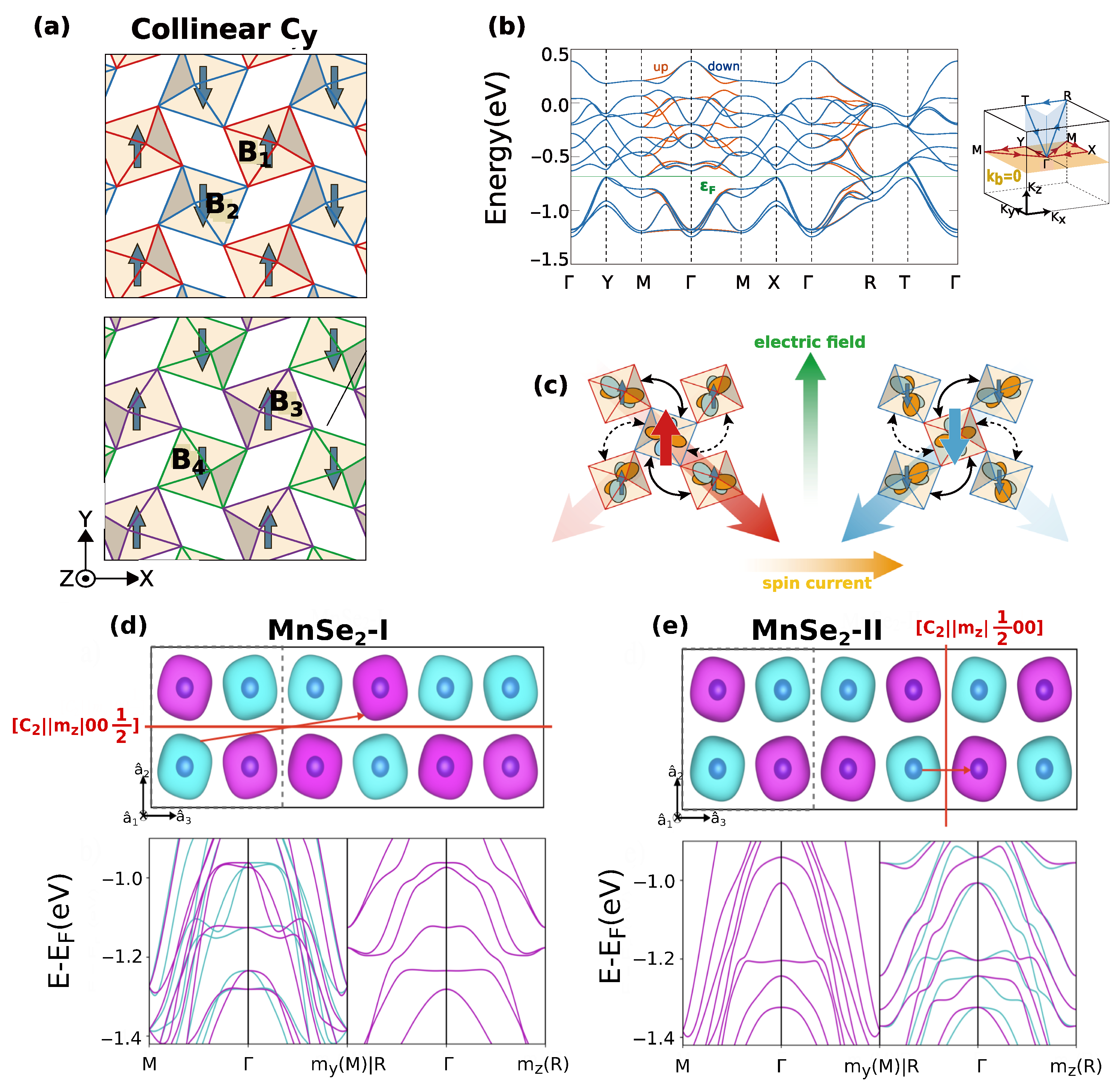 Magnetism 05 00017 g006