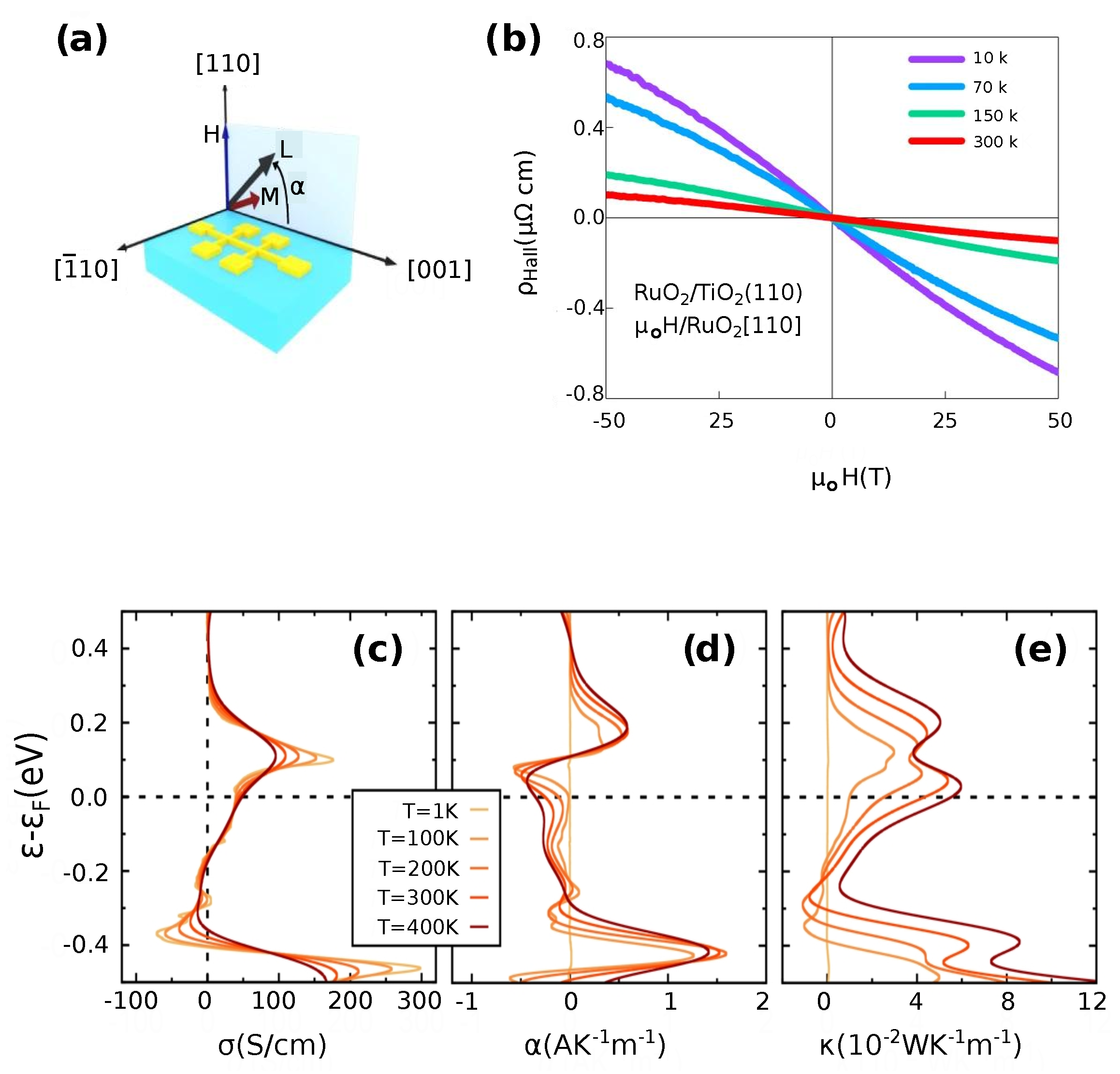 Magnetism 05 00017 g007
