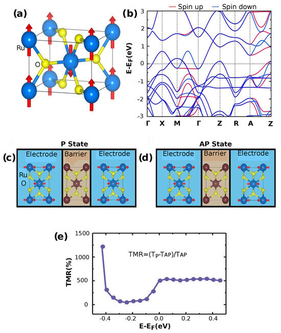 Altermagnetism and Altermagnets: A Brief Review