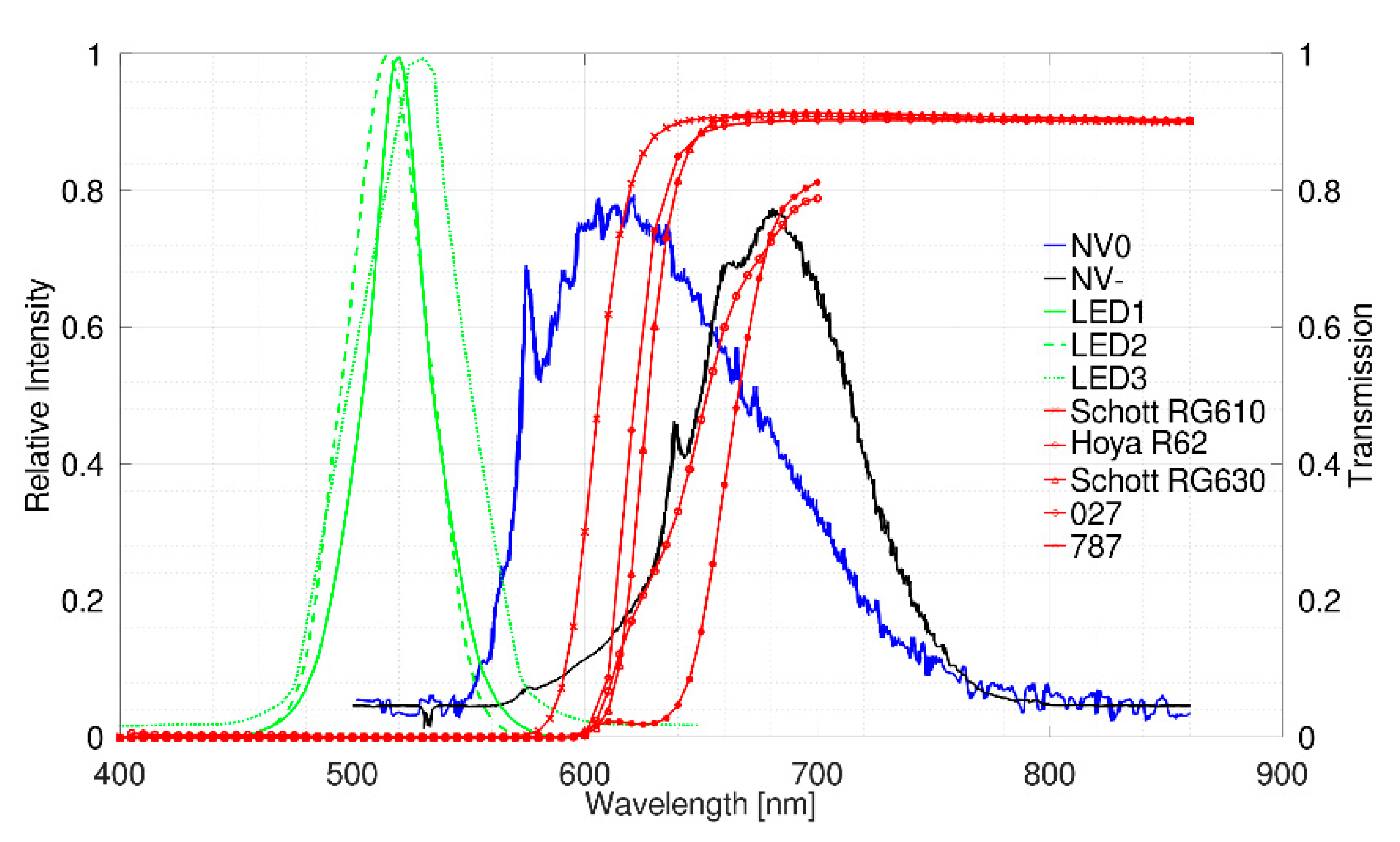 Magnetism 05 00018 g003