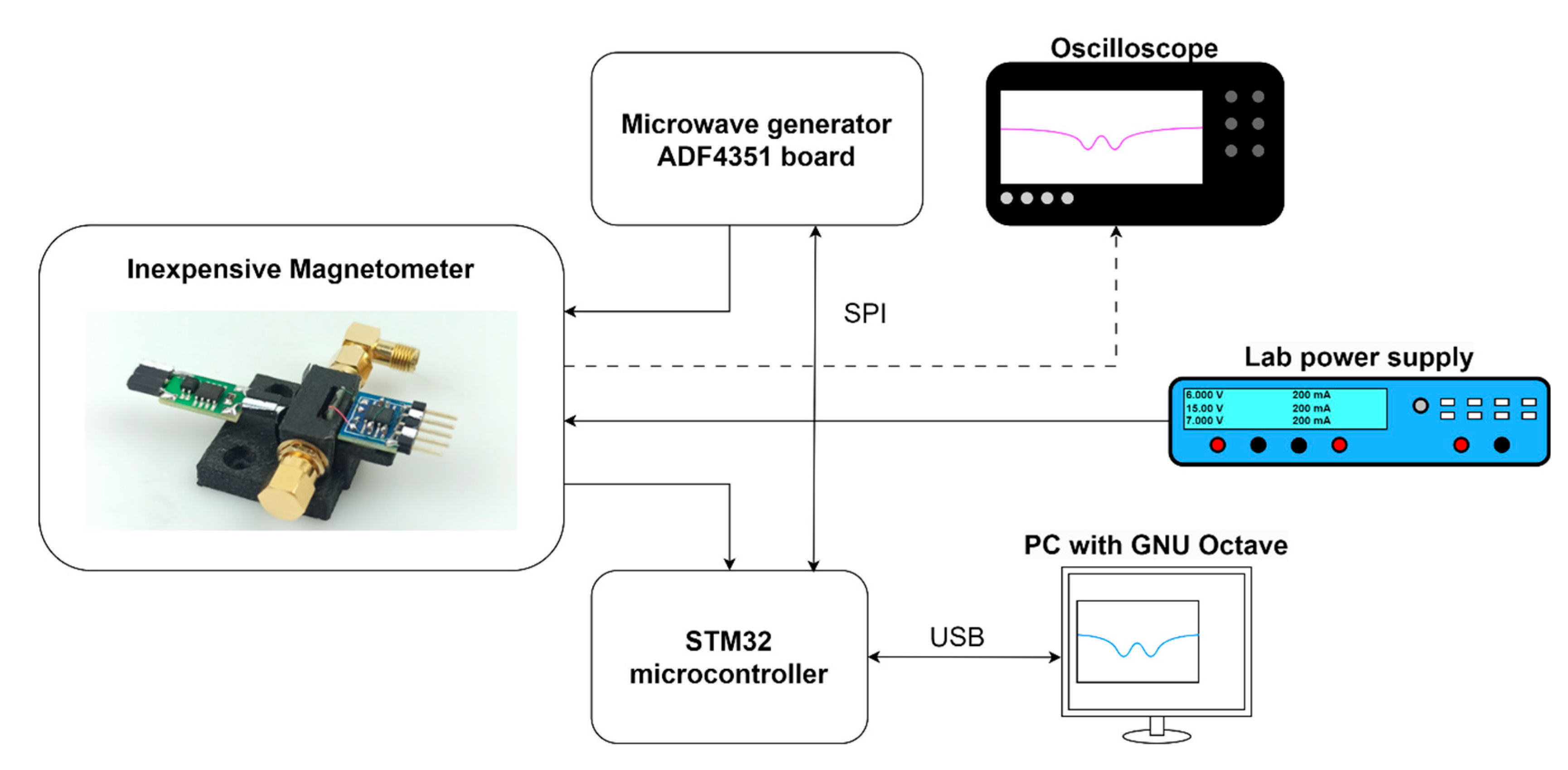 Magnetism 05 00018 g005