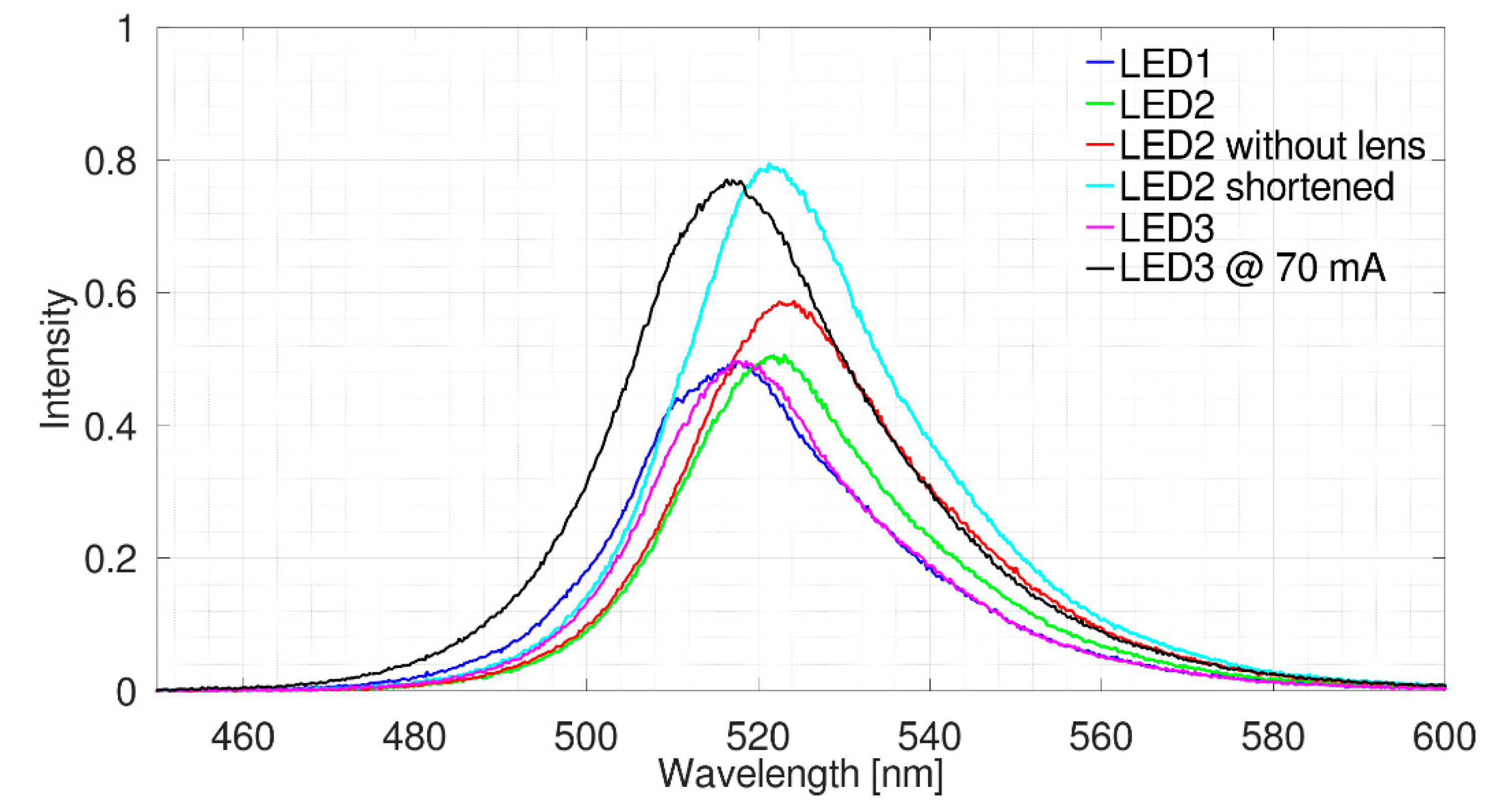 Magnetism 05 00018 g006
