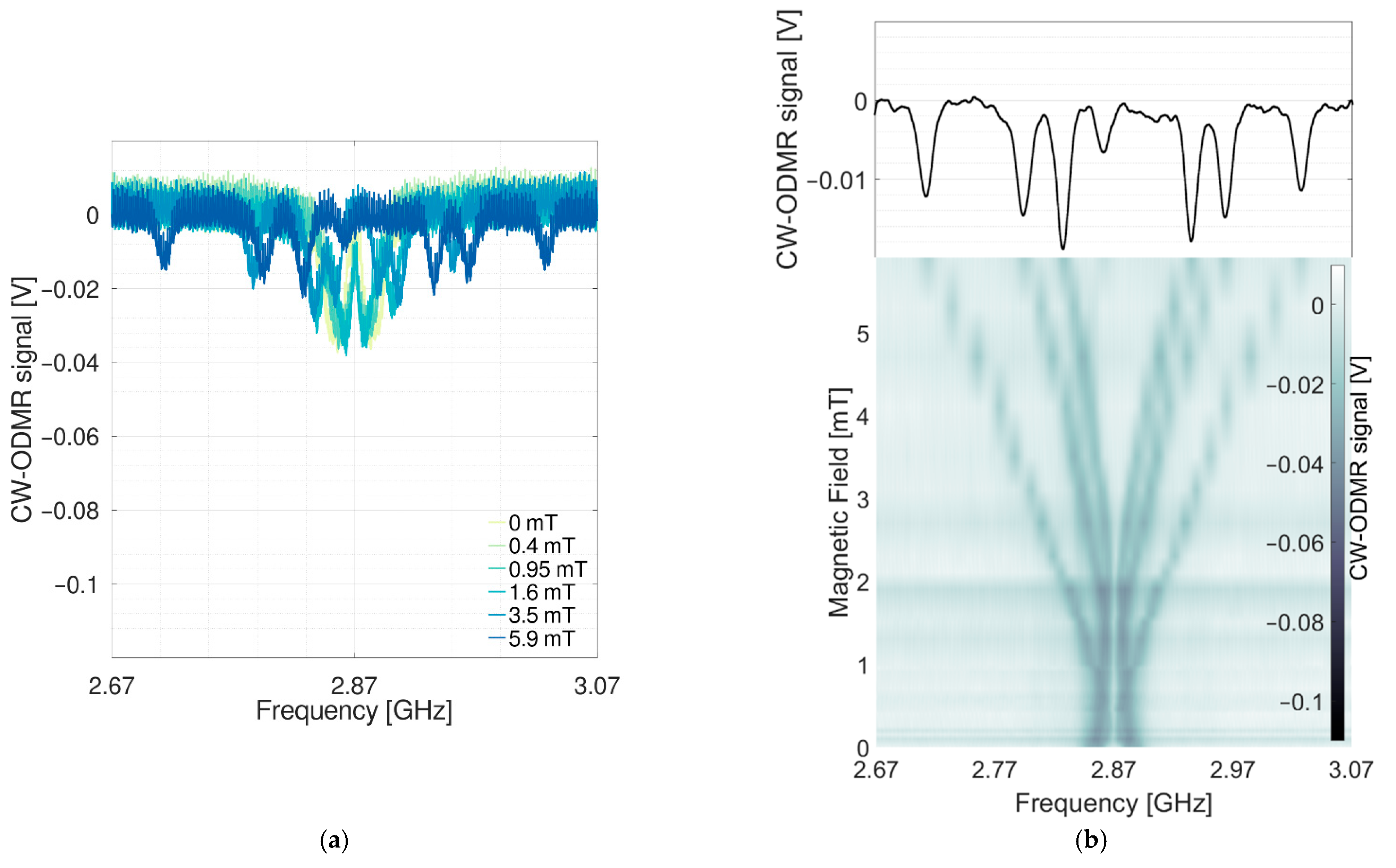 Magnetism 05 00018 g014a