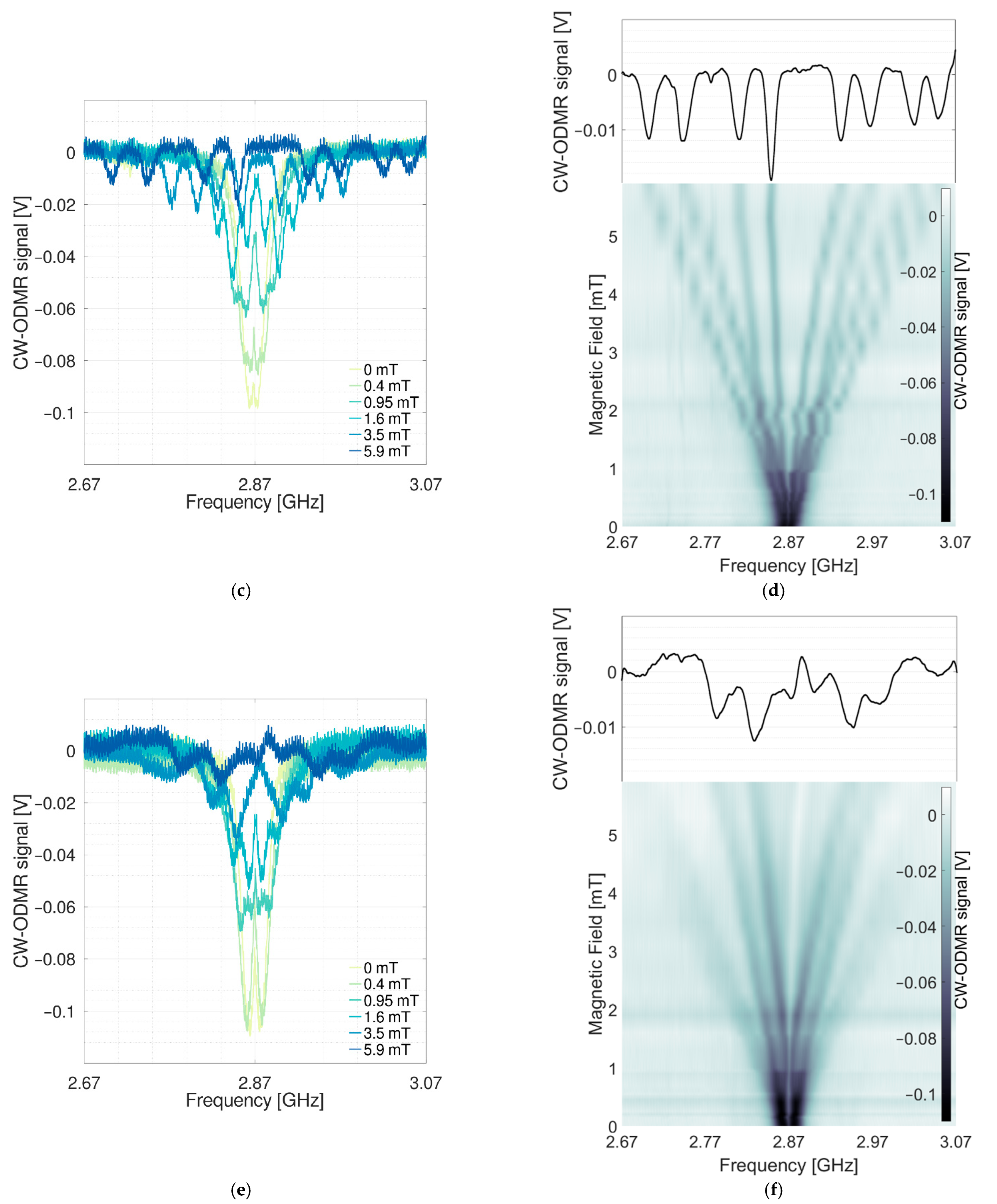 Magnetism 05 00018 g014b