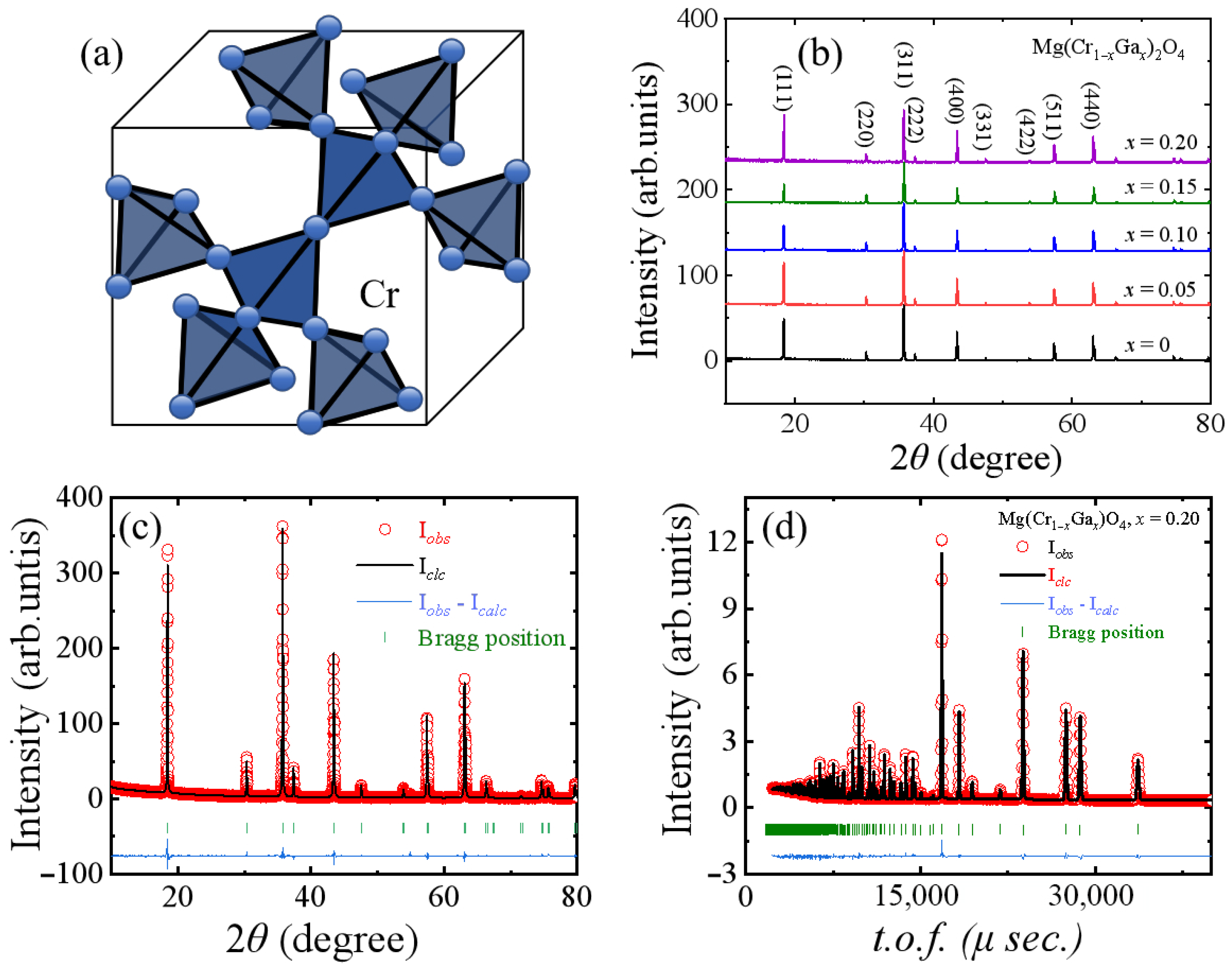 Magnetism 05 00019 g001