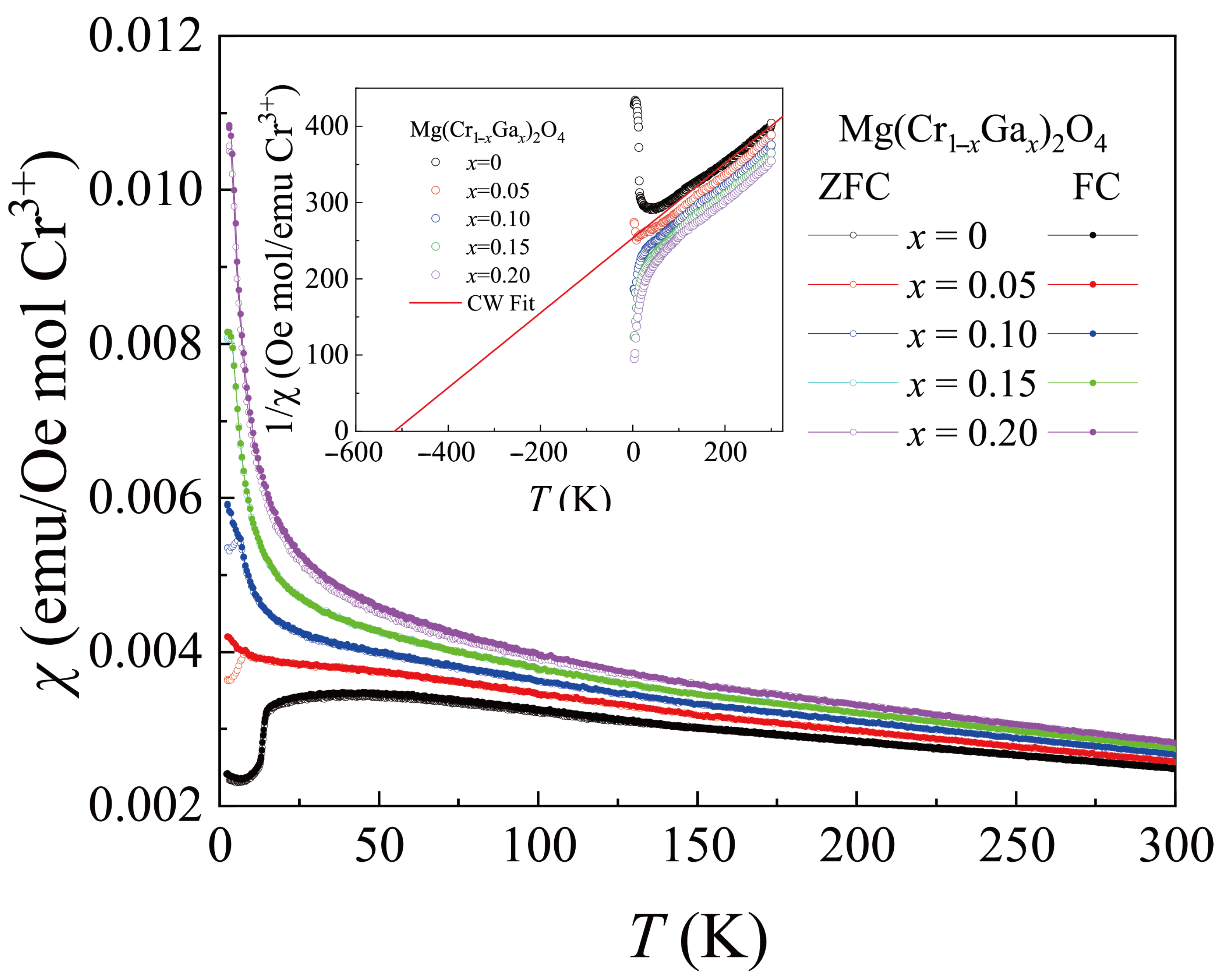 Magnetism 05 00019 g003