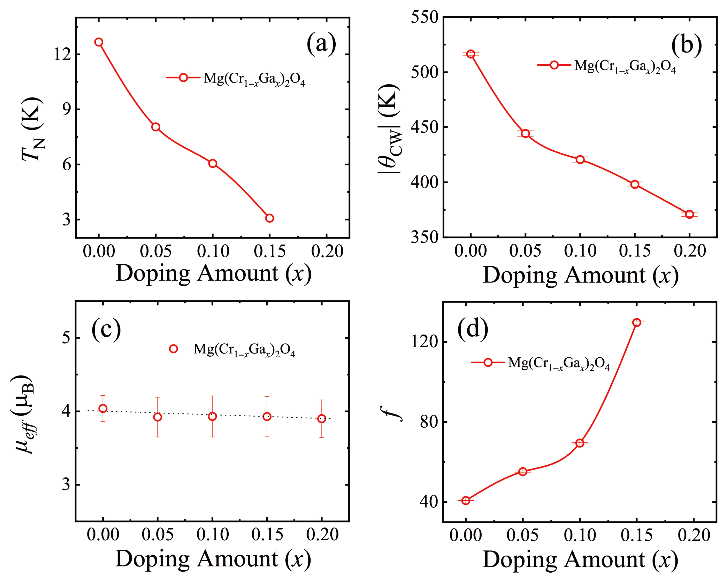 Magnetism 05 00019 g004