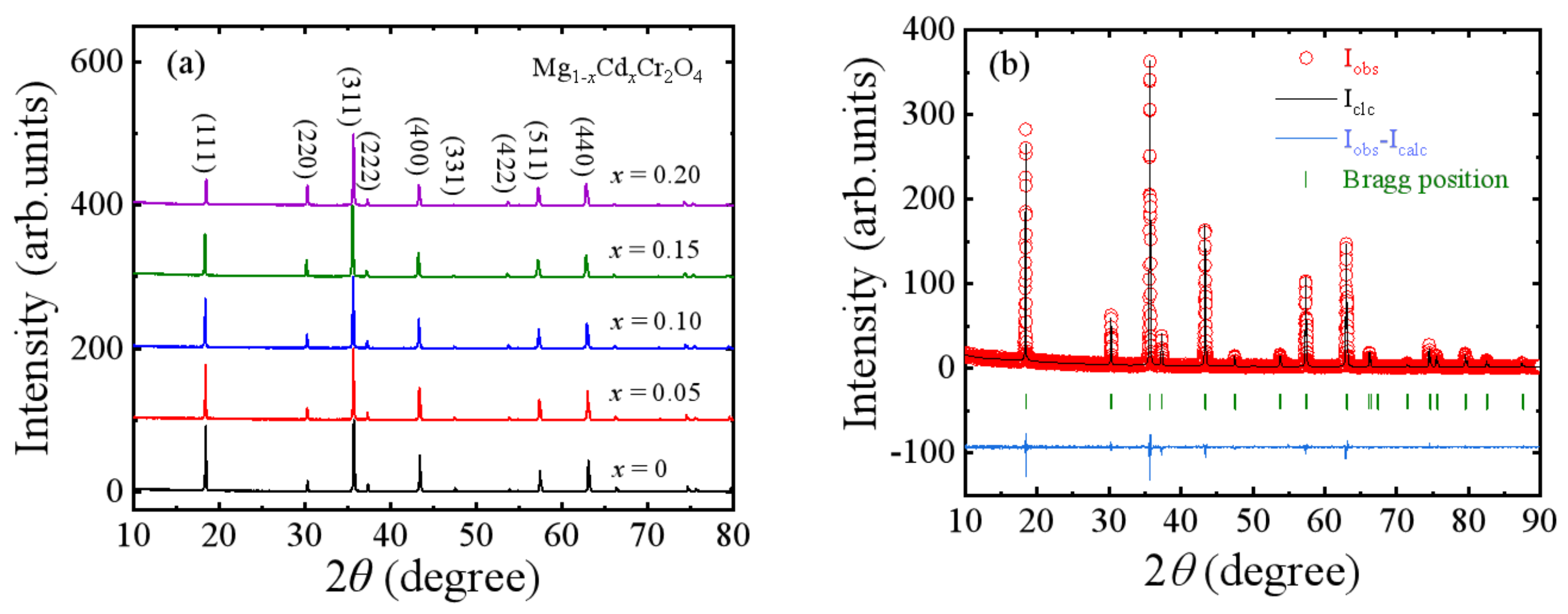 Magnetism 05 00019 g005