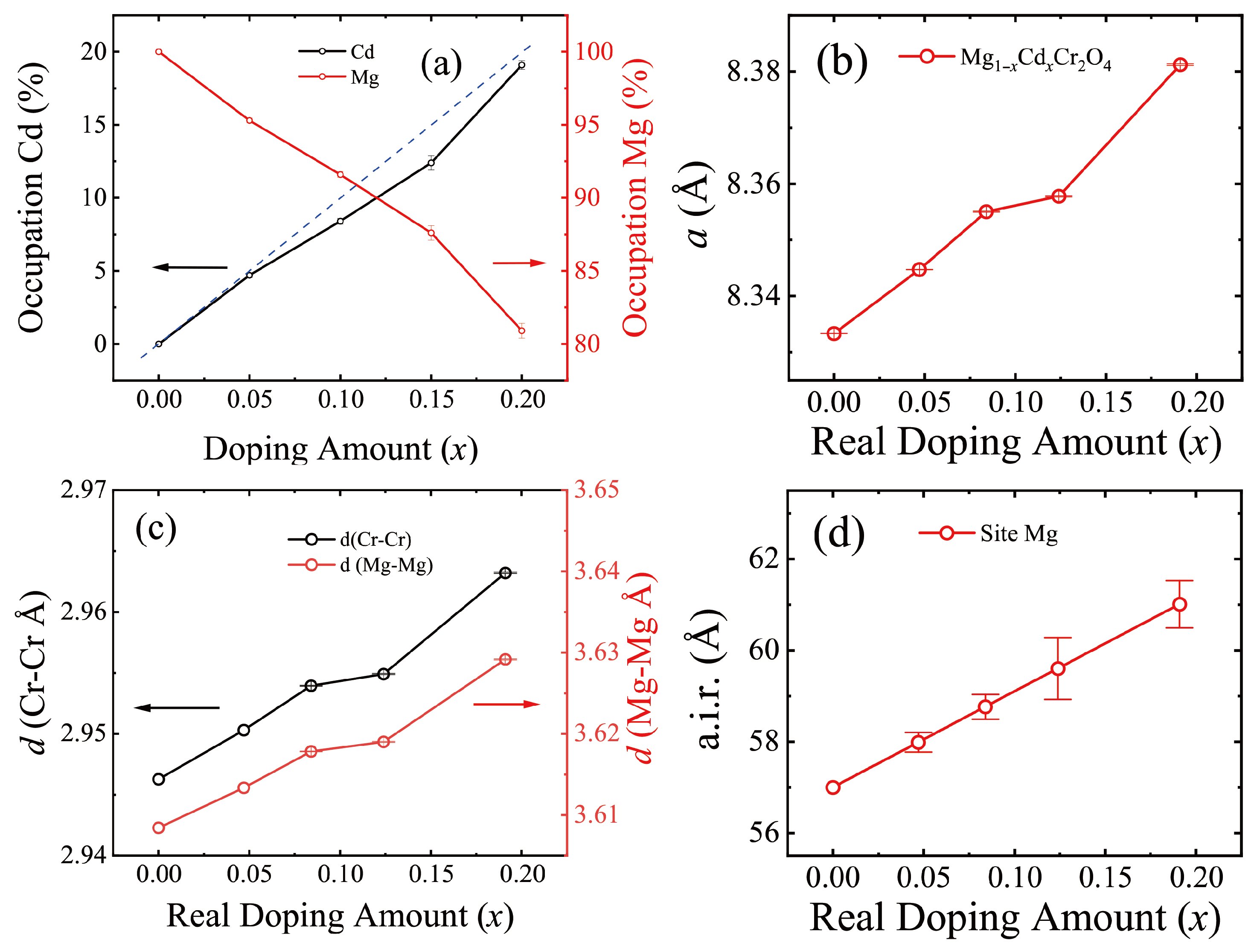 Magnetism 05 00019 g006