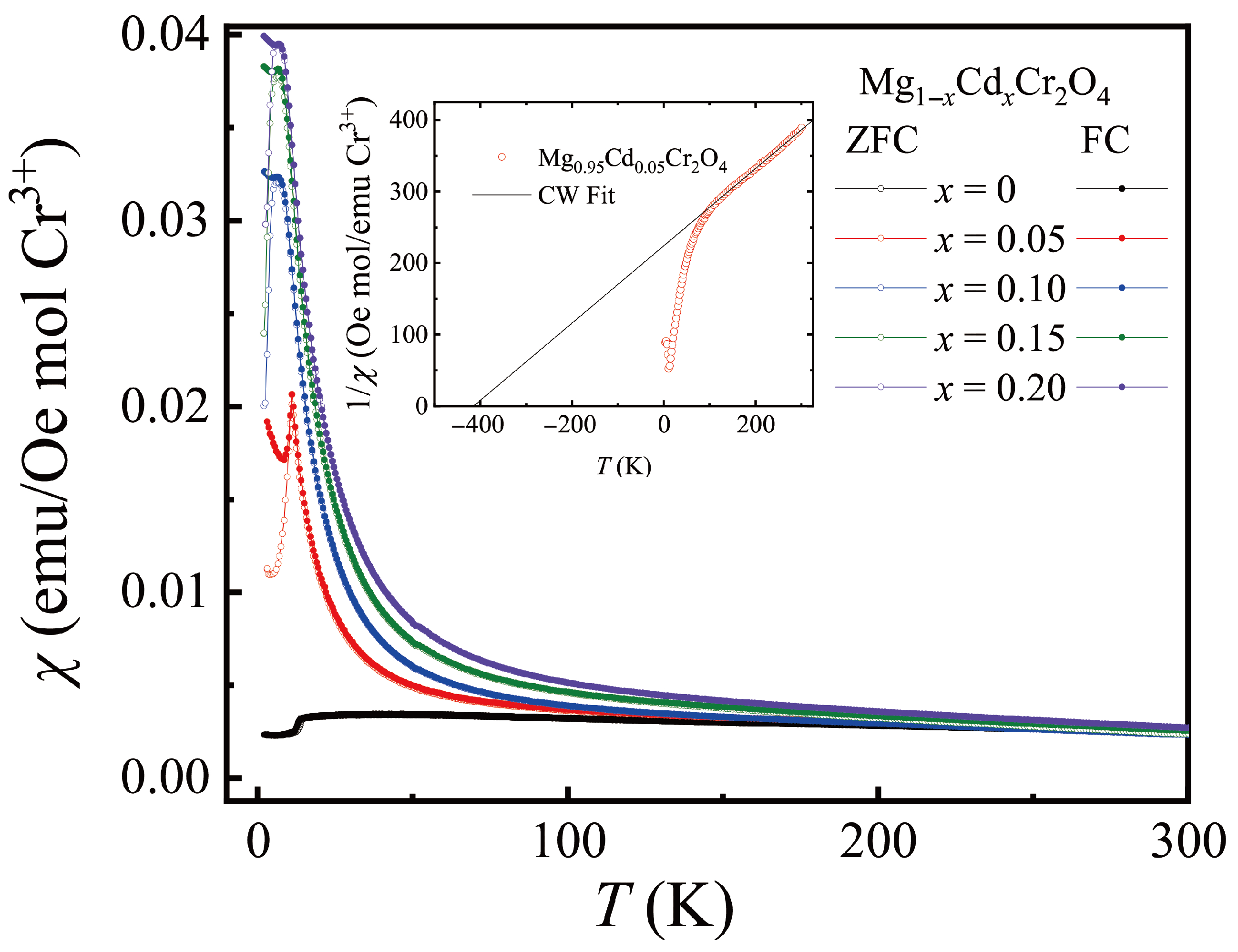 Magnetism 05 00019 g007