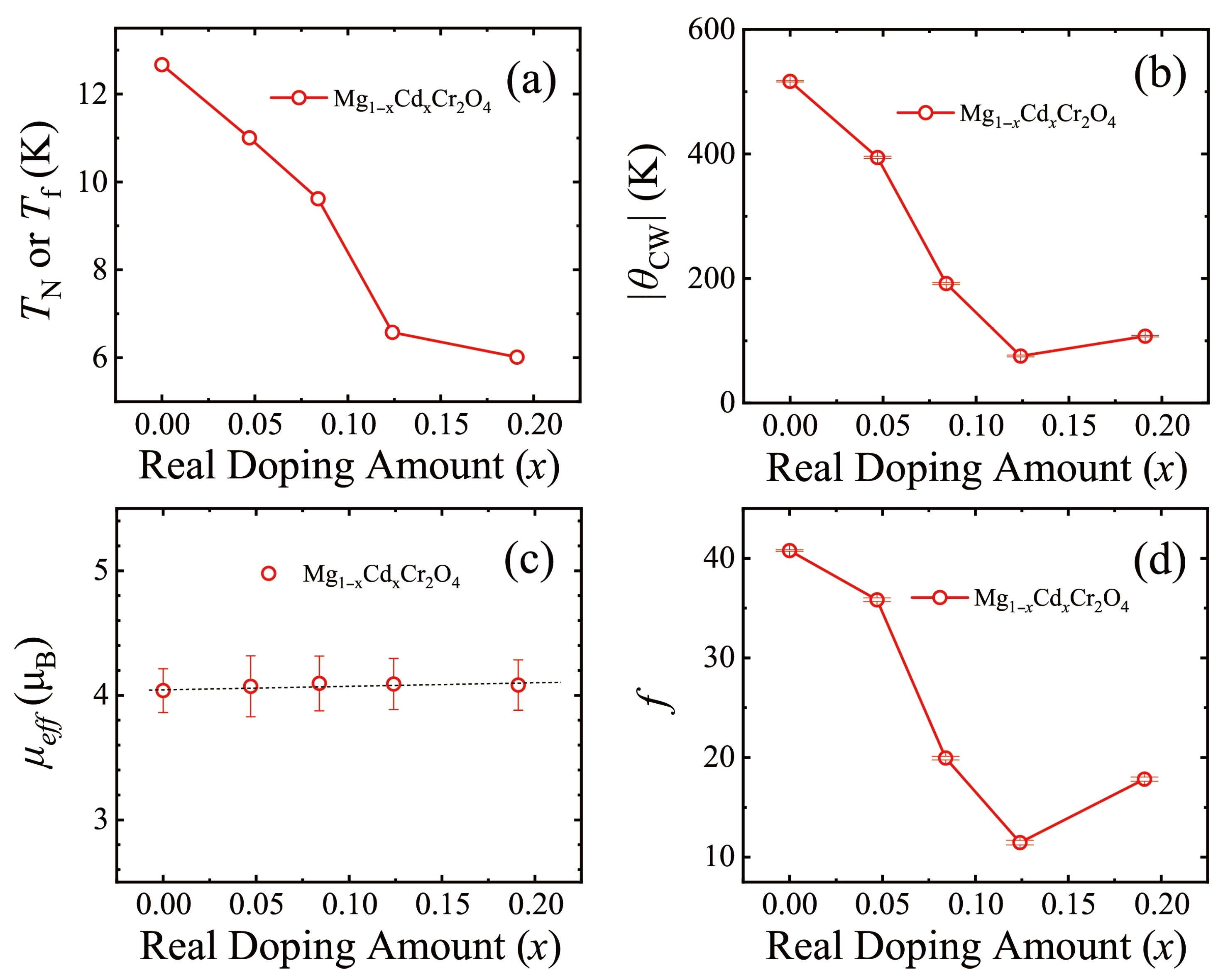 Magnetism 05 00019 g008