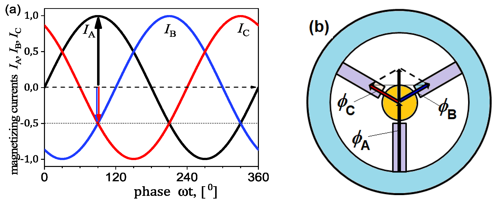 Magnetism 05 00021 g009