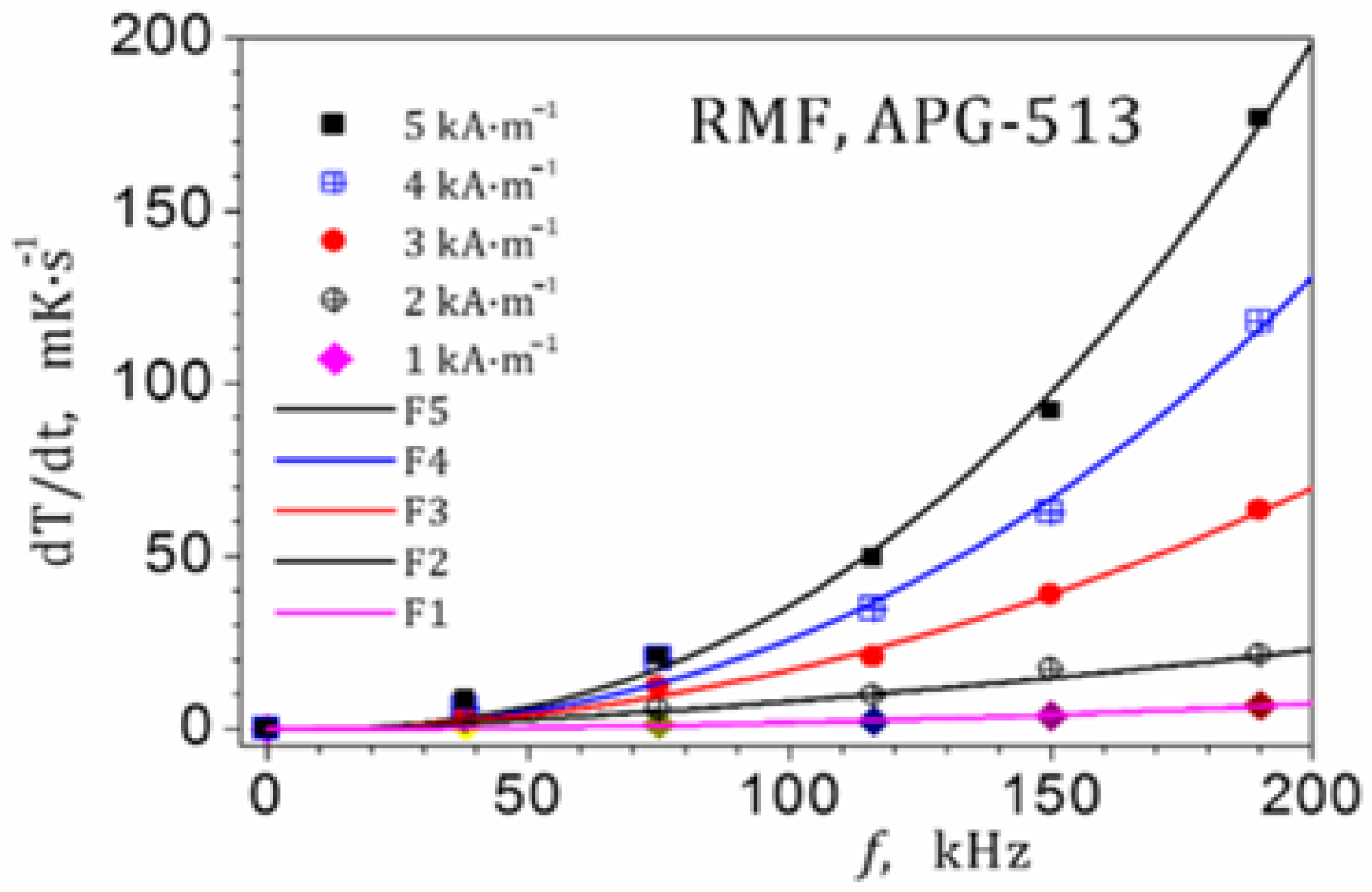 Magnetism 05 00021 g014