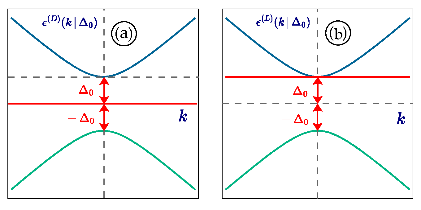 Magnetism 05 00022 g001 Magnetism 05 00022 g001