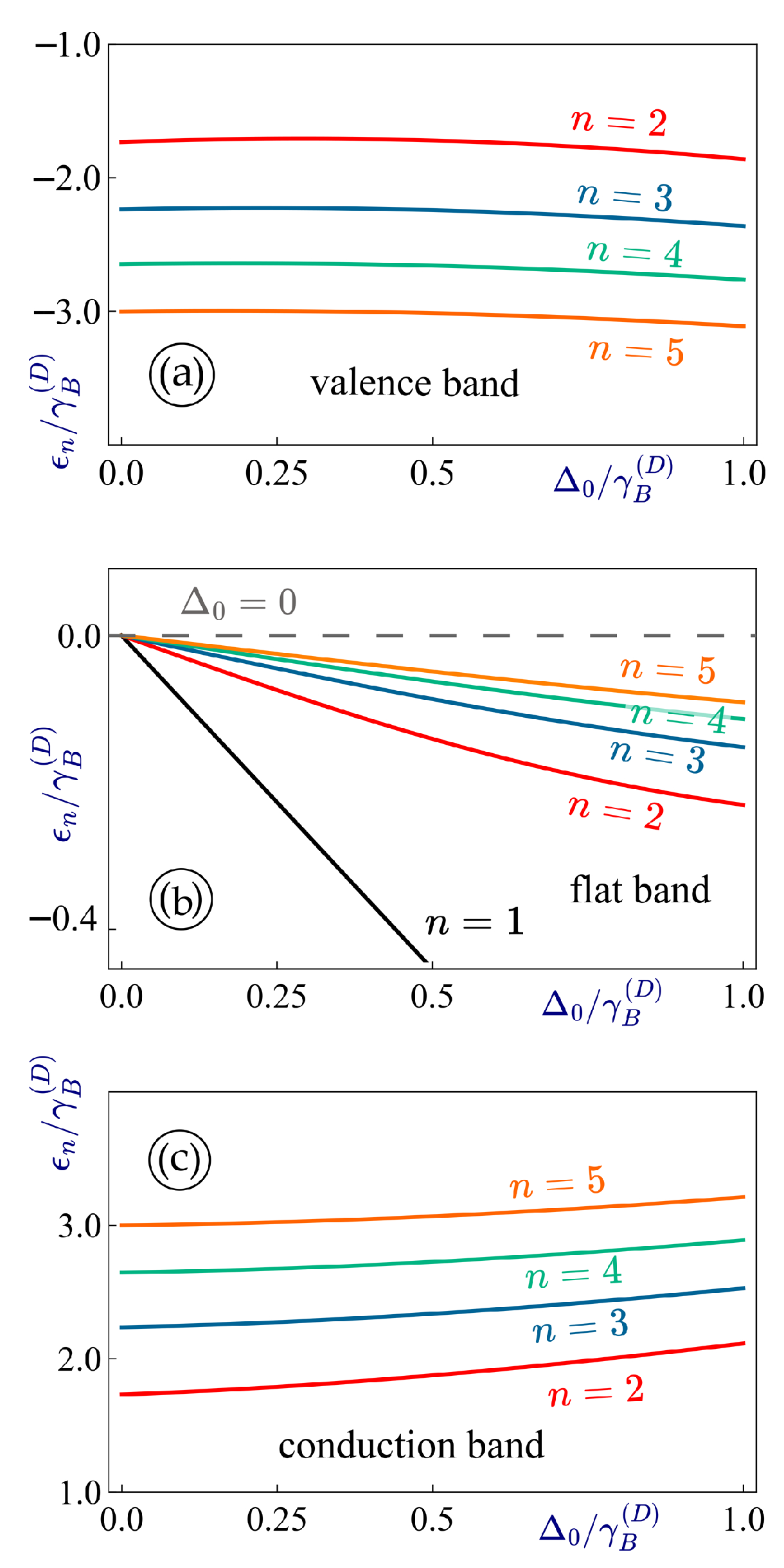 Magnetism 05 00022 g004 Magnetism 05 00022 g004
