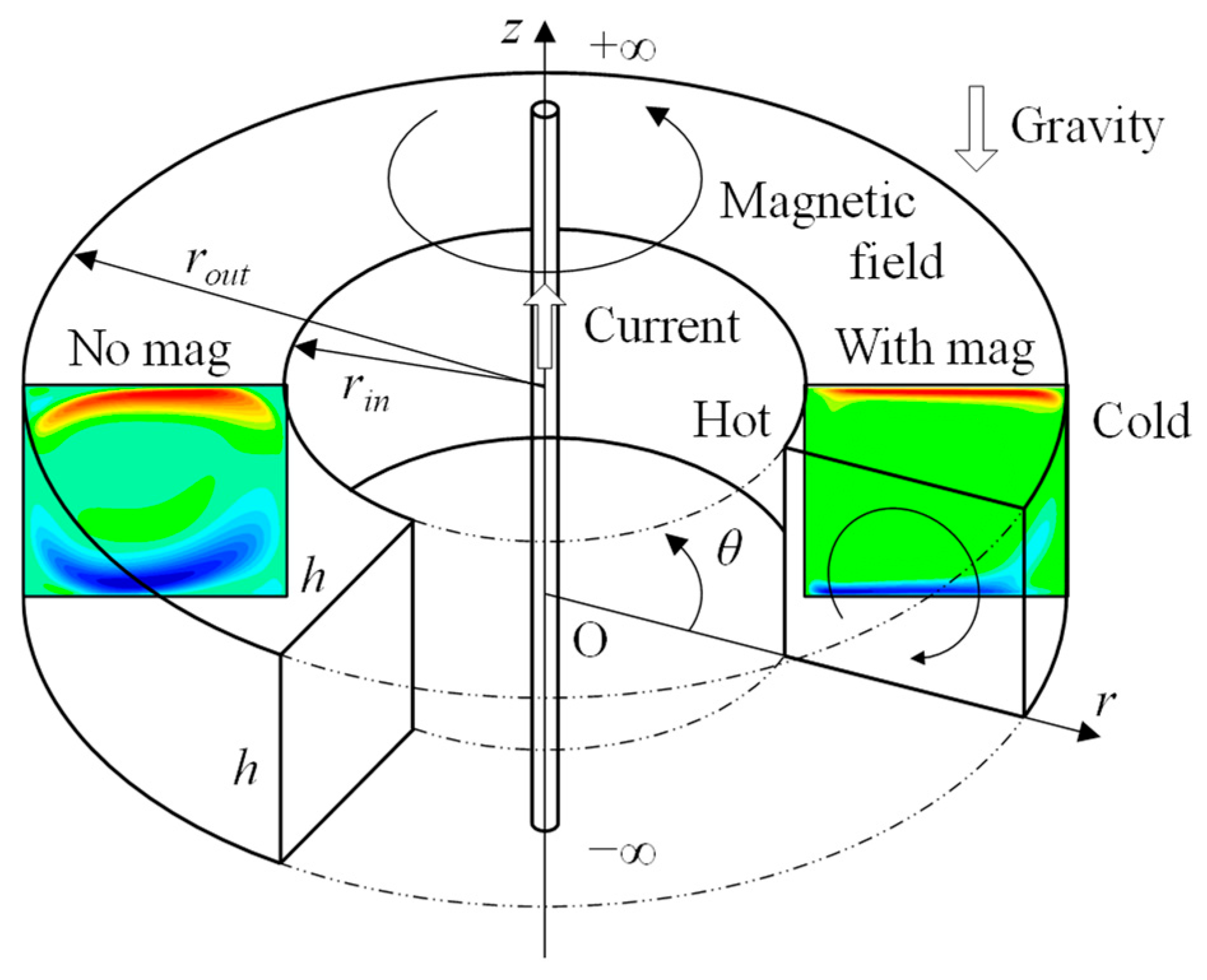 Magnetism 05 00023 g001