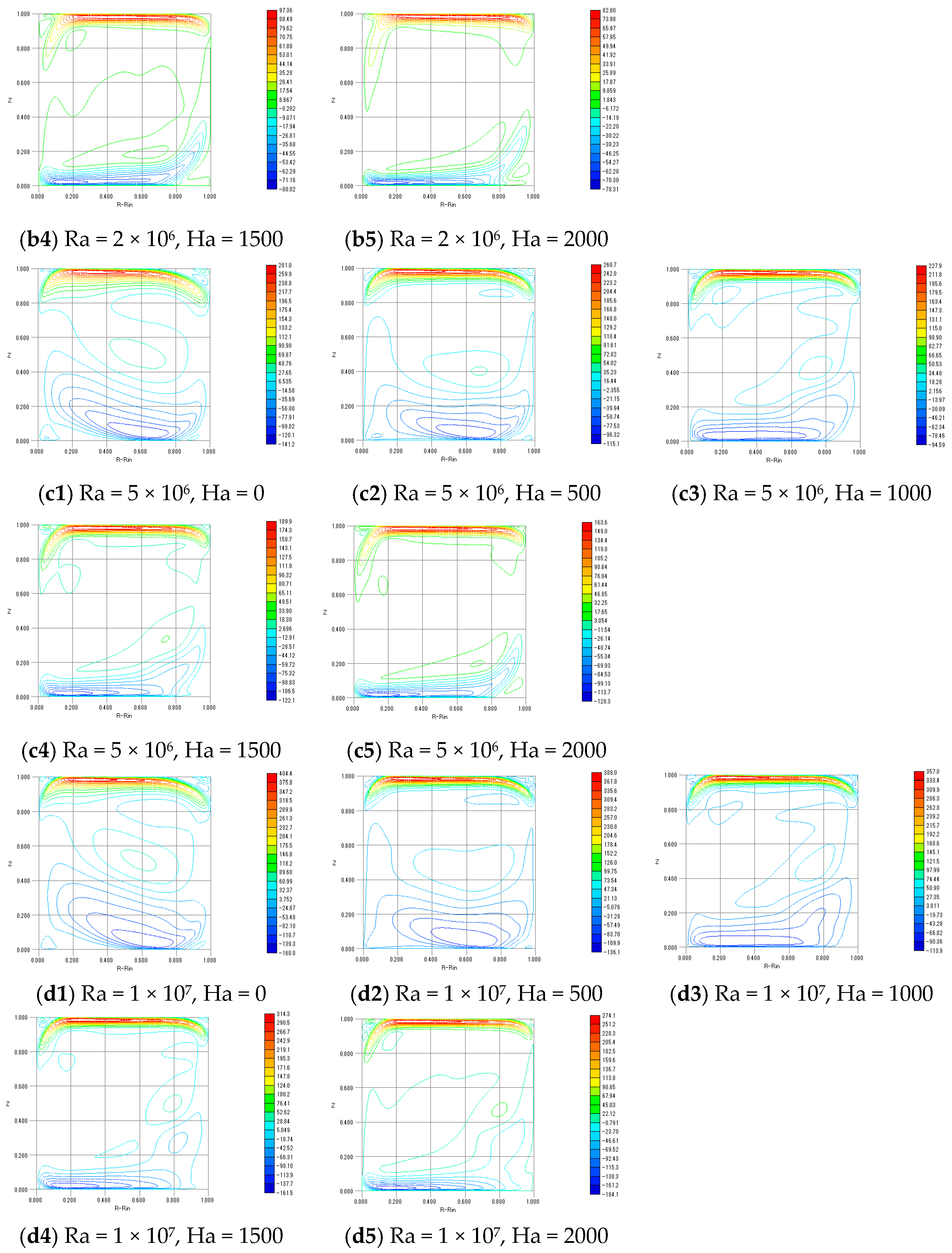 Magnetism 05 00023 g003b