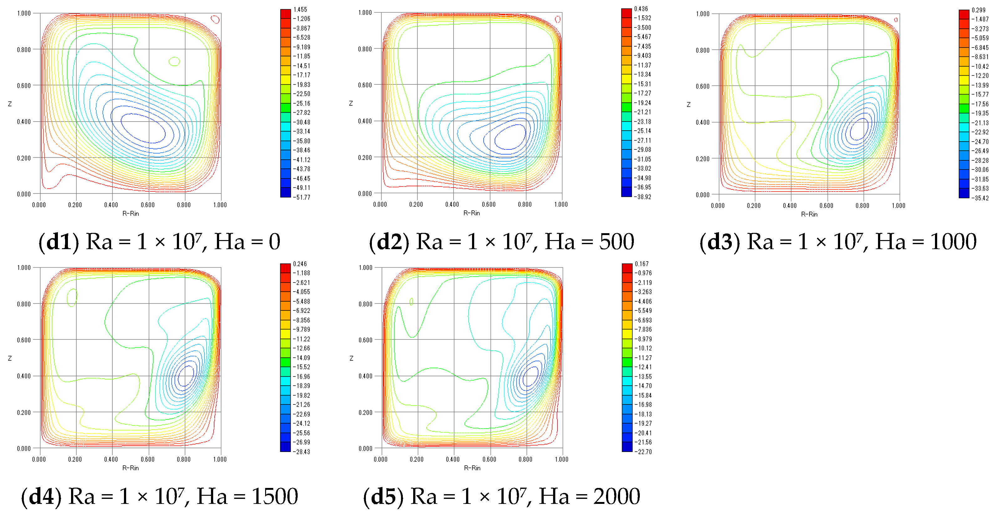 Magnetism 05 00023 g005b