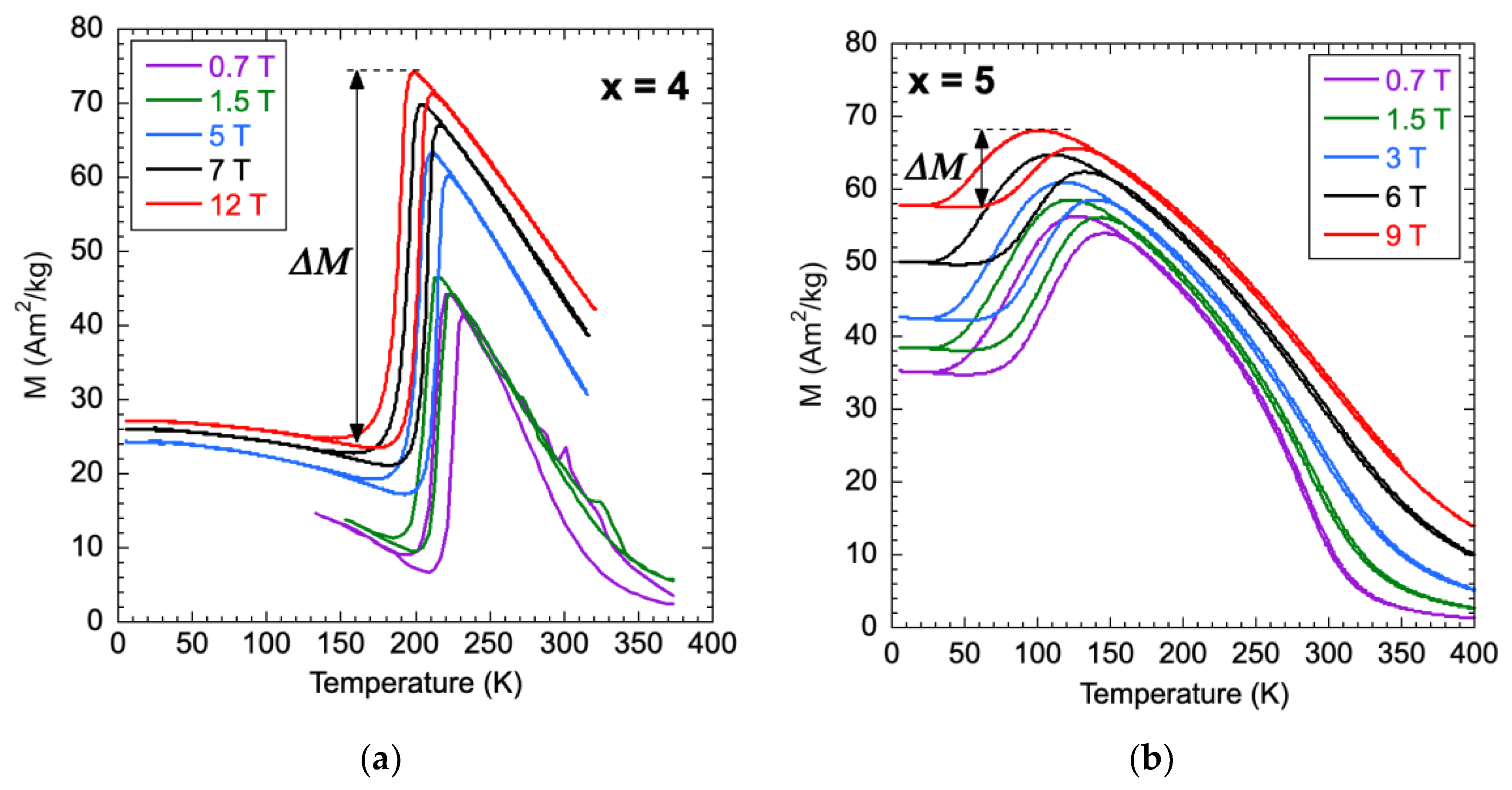 Magnetism 05 00025 g002 Magnetism 05 00025 g002