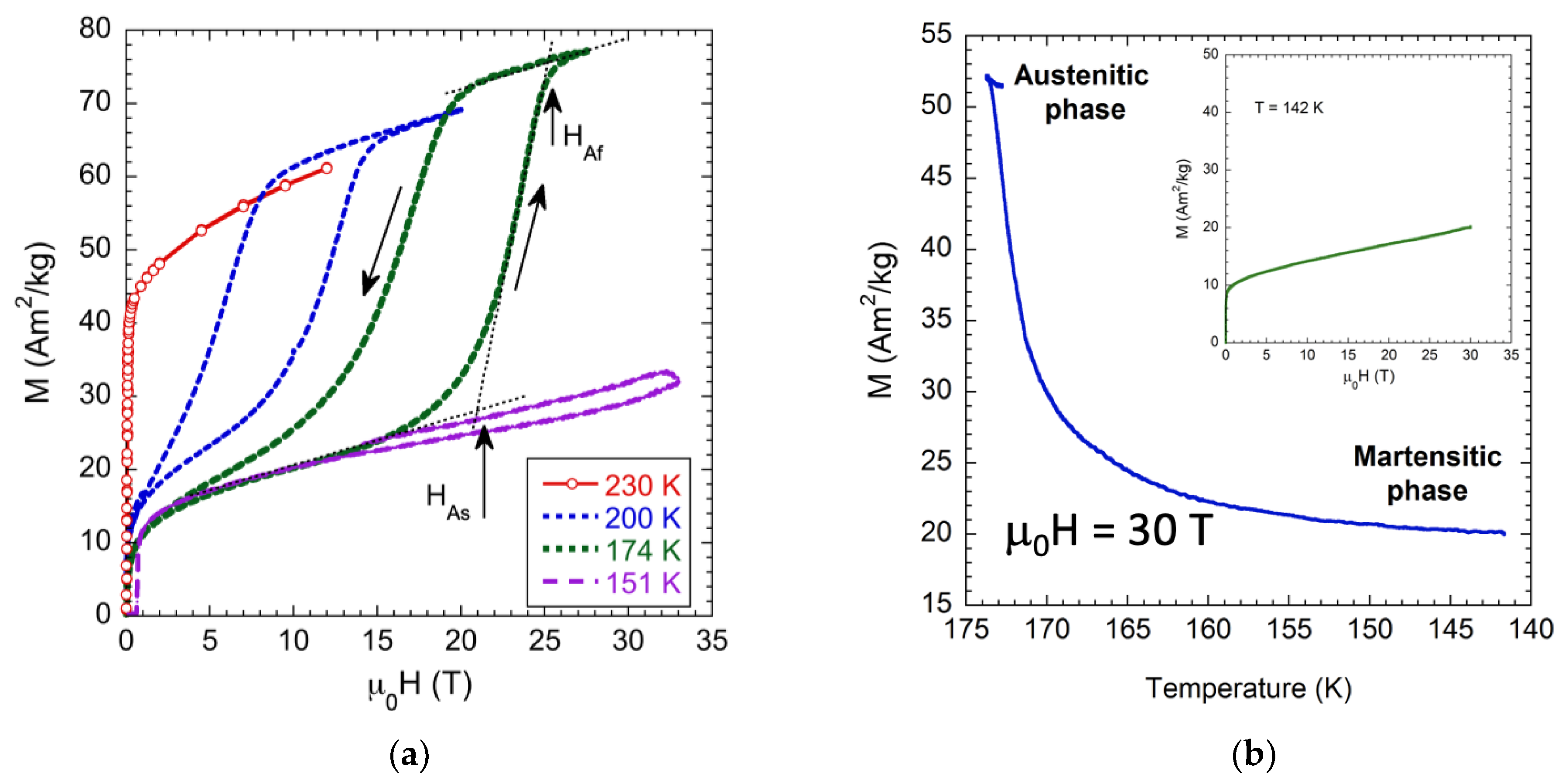 Magnetism 05 00025 g003 Magnetism 05 00025 g003