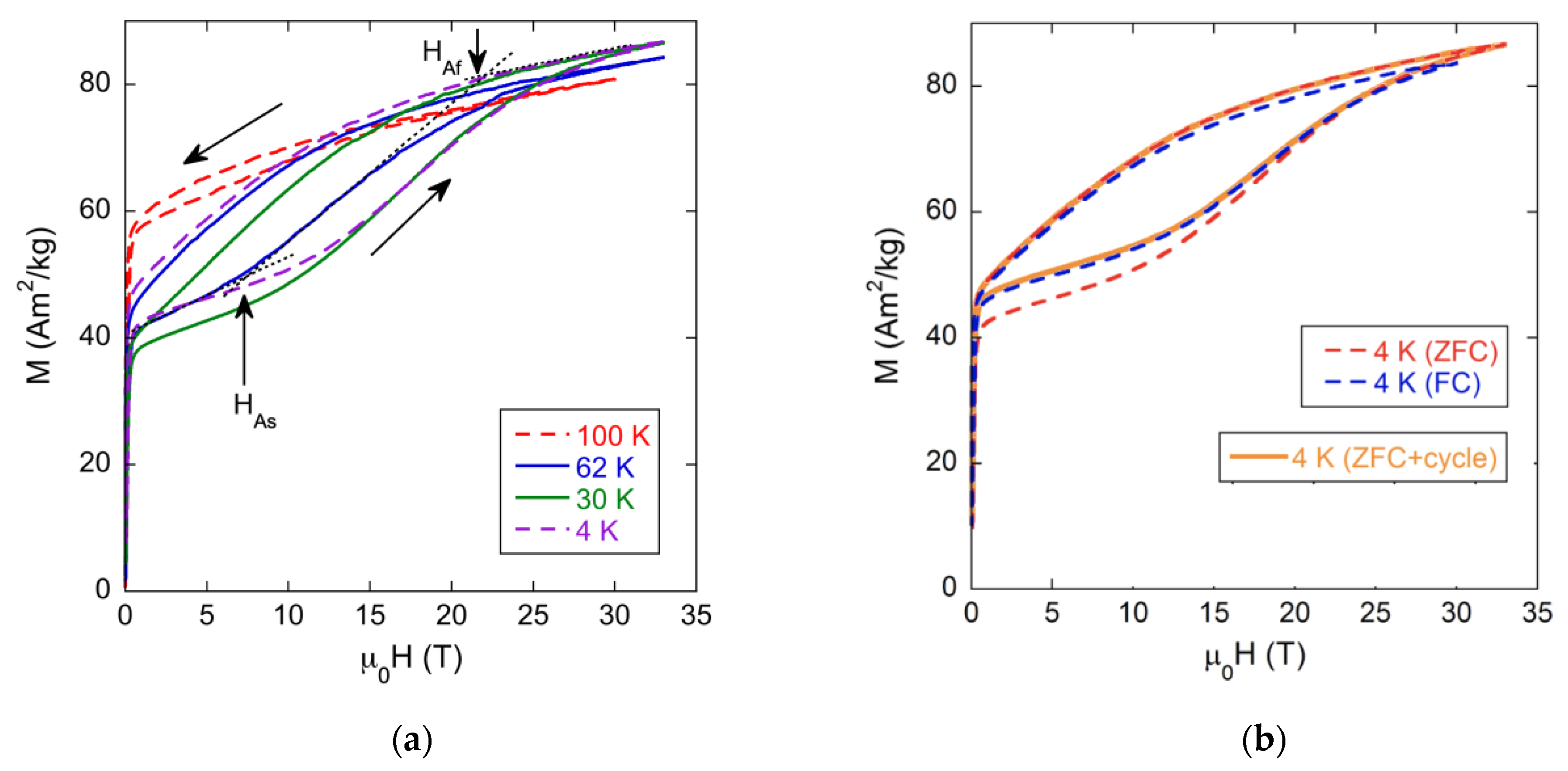 Magnetism 05 00025 g005 Magnetism 05 00025 g005