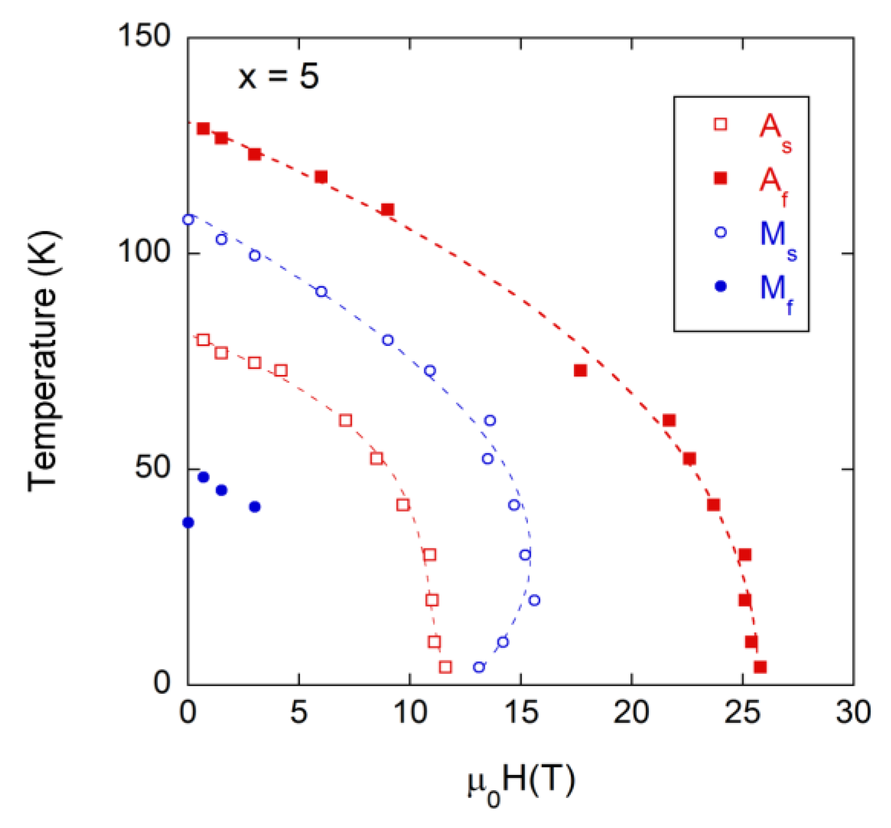 Magnetism 05 00025 g006 Magnetism 05 00025 g006
