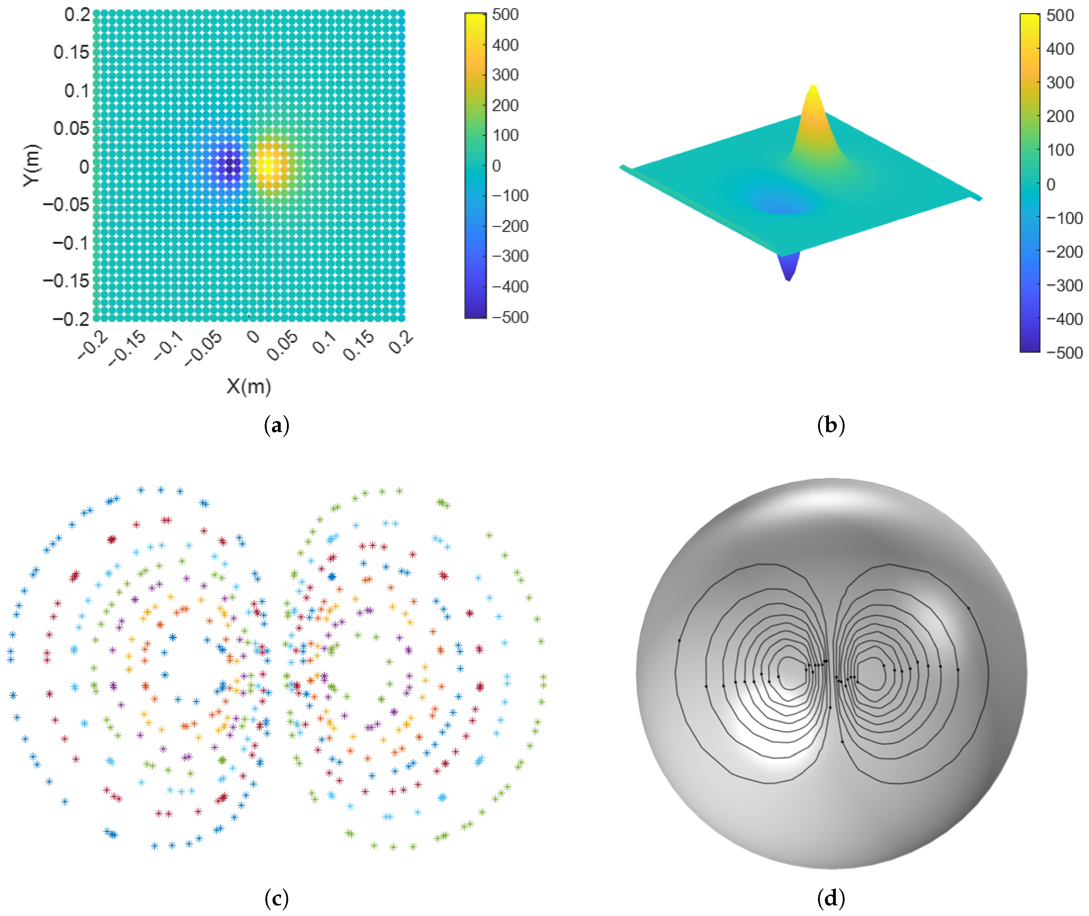 Magnetism 05 00028 g002