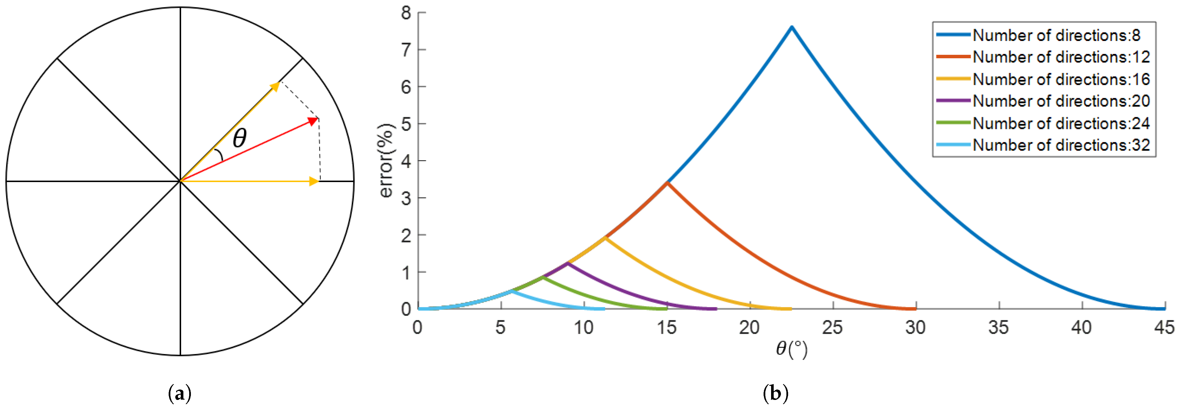 Magnetism 05 00028 g004