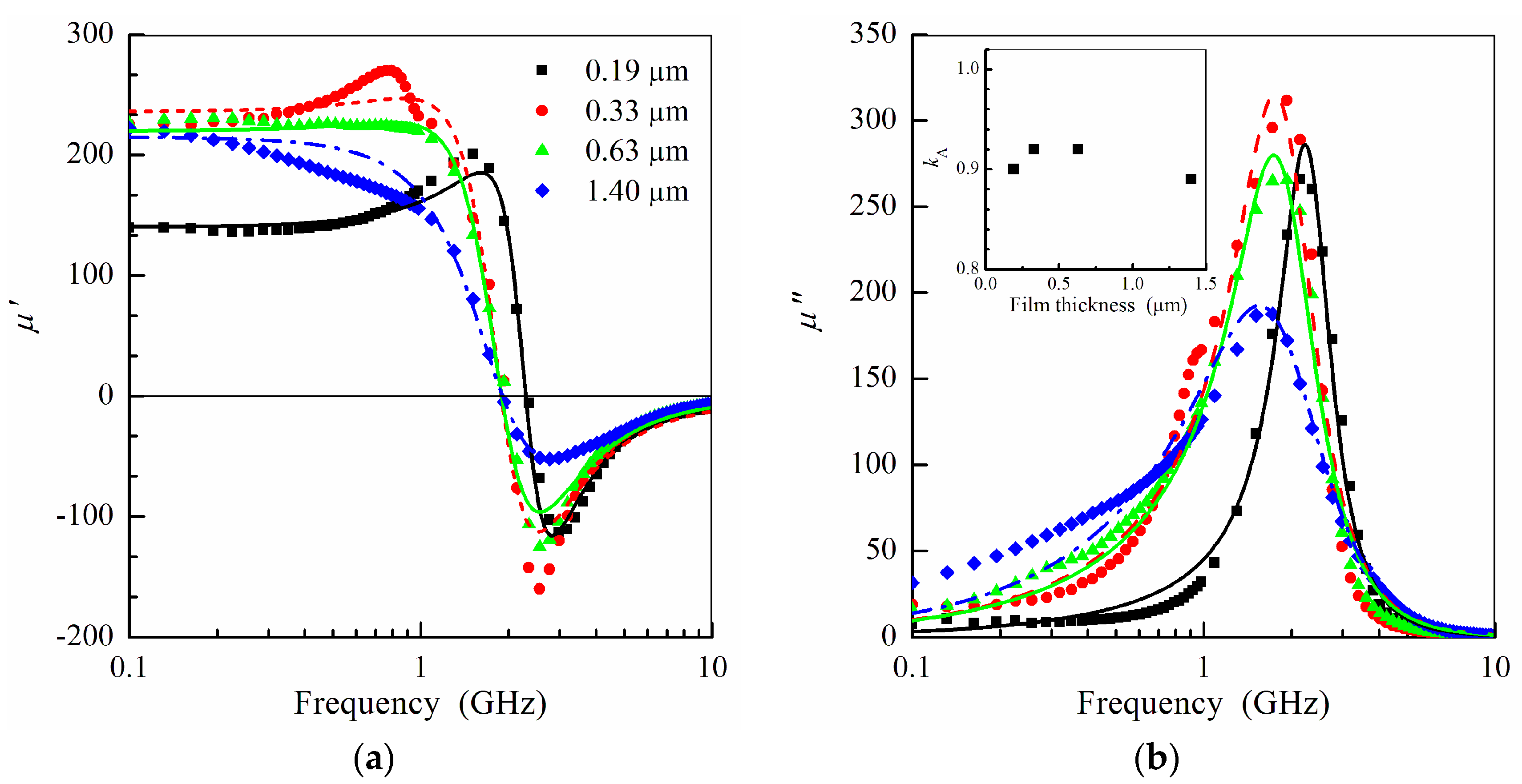 Magnetism 05 00030 g003