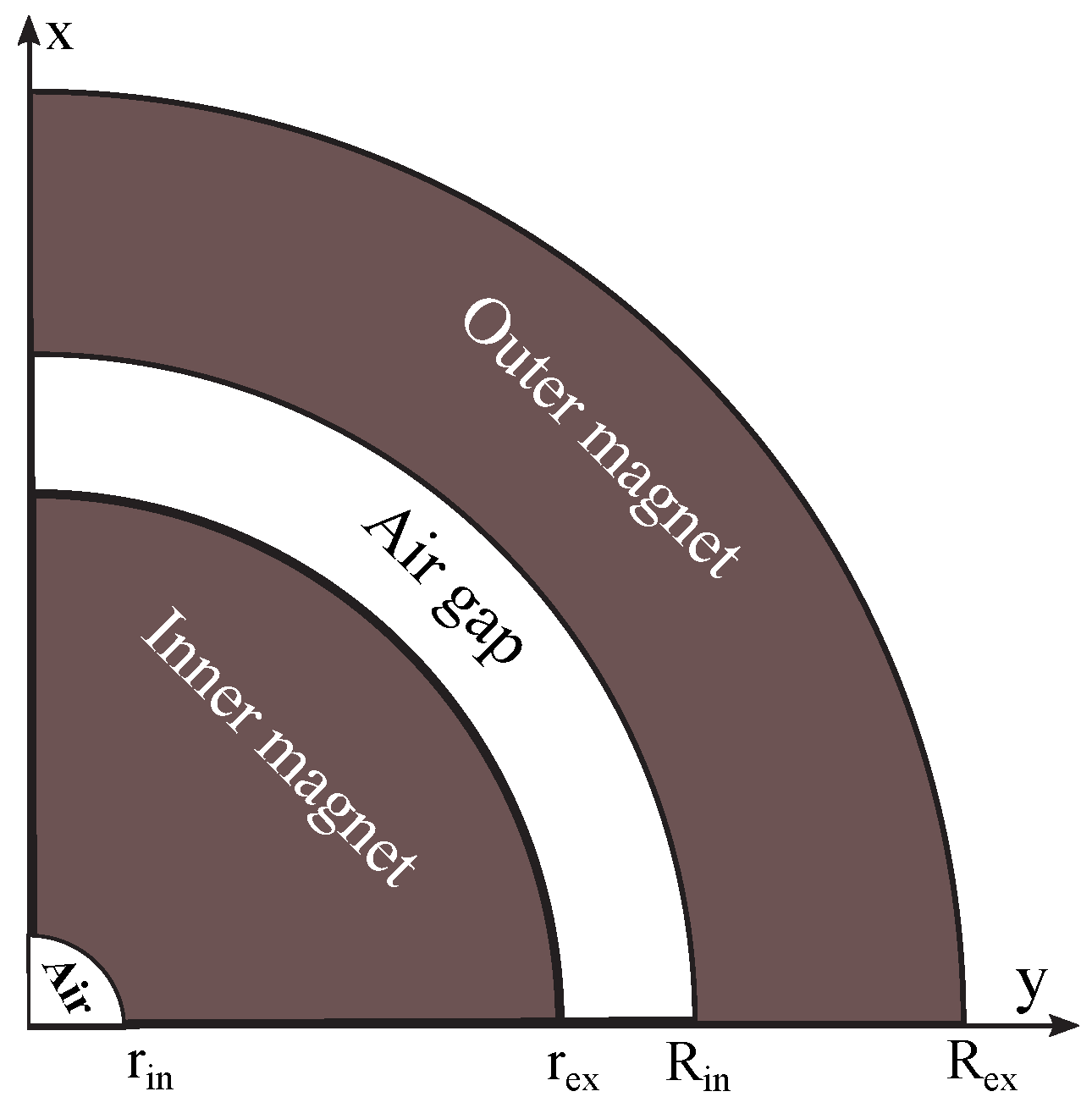 Magnetism 05 00031 g003