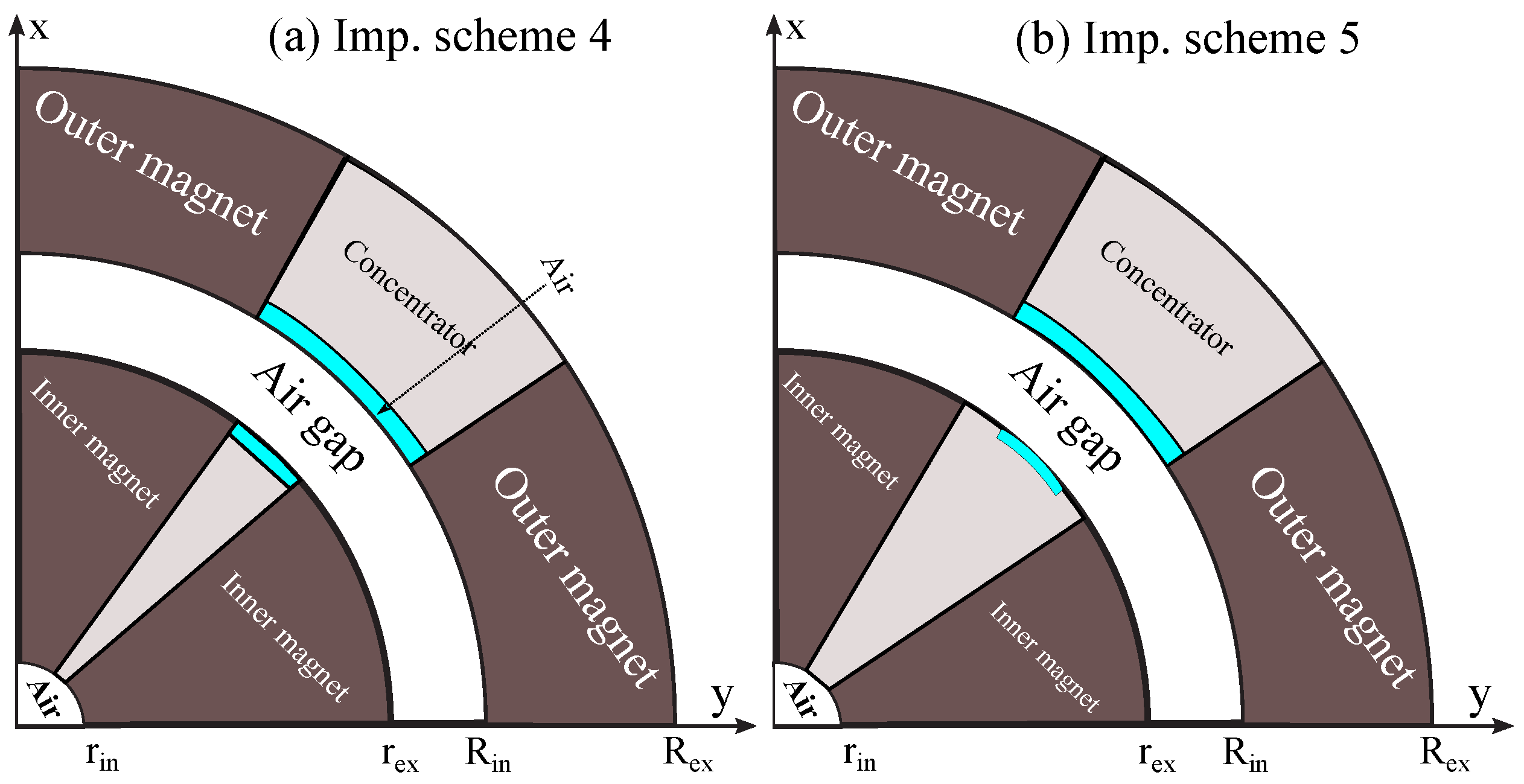 Magnetism 05 00031 g006
