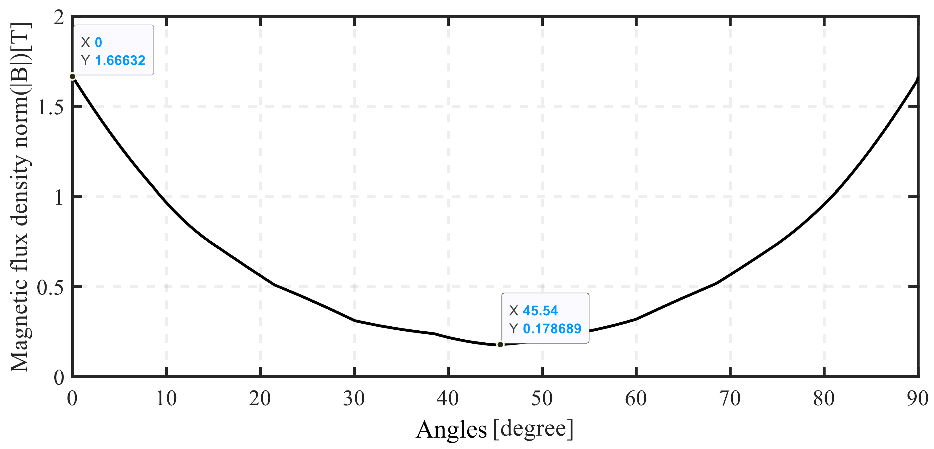Magnetism 05 00031 g012