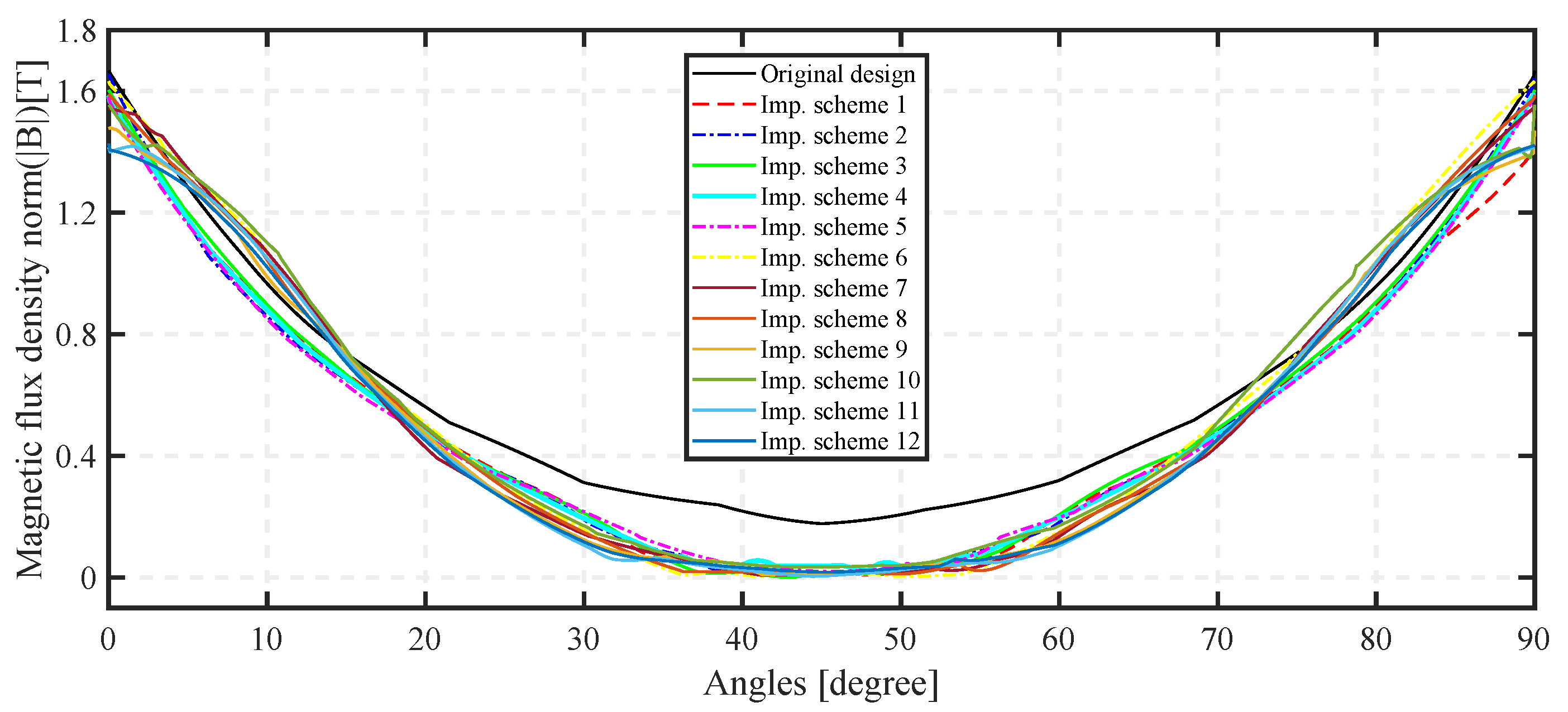 Magnetism 05 00031 g018