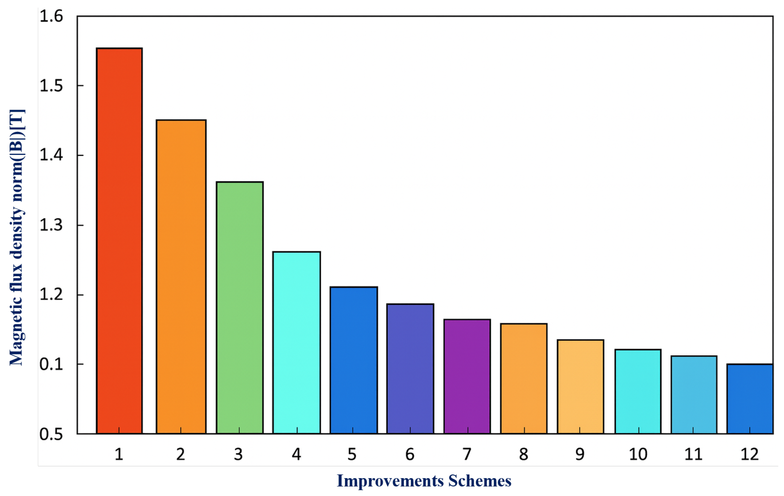 Magnetism 05 00031 g019