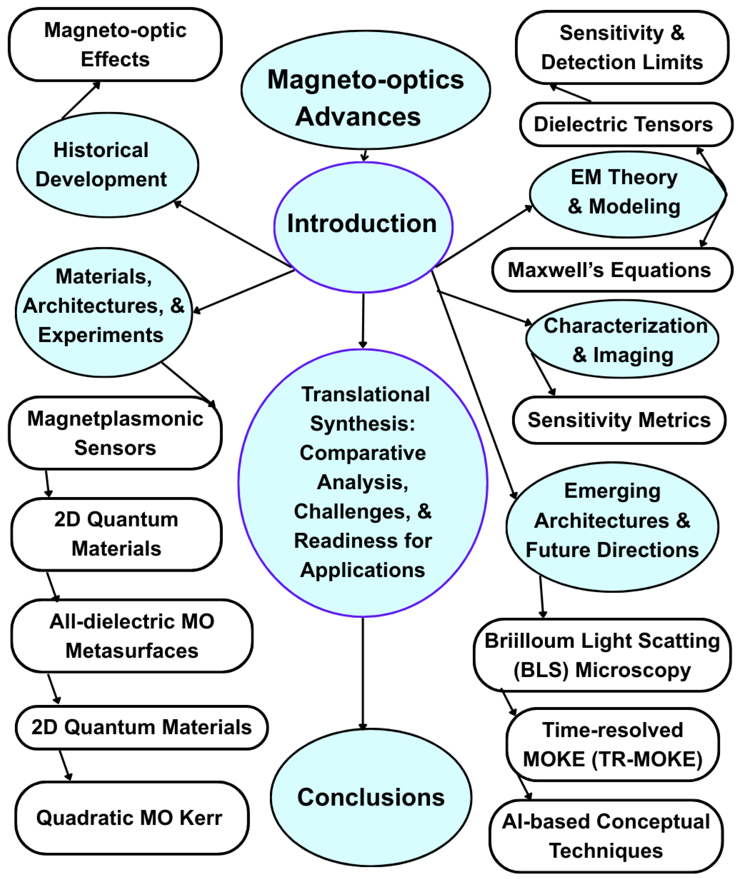 Magnetism 06 00003 g001