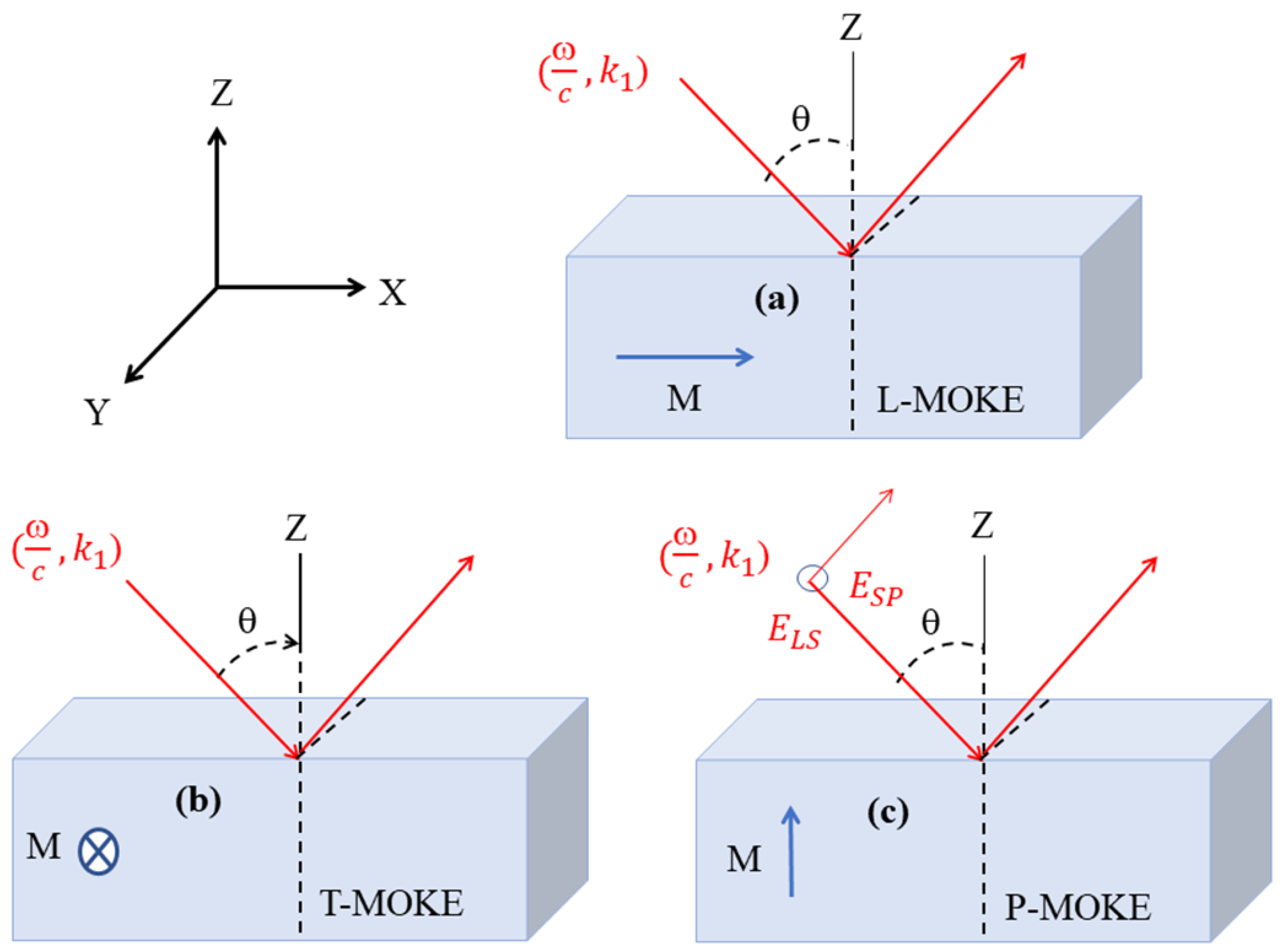 Magnetism 06 00003 g002