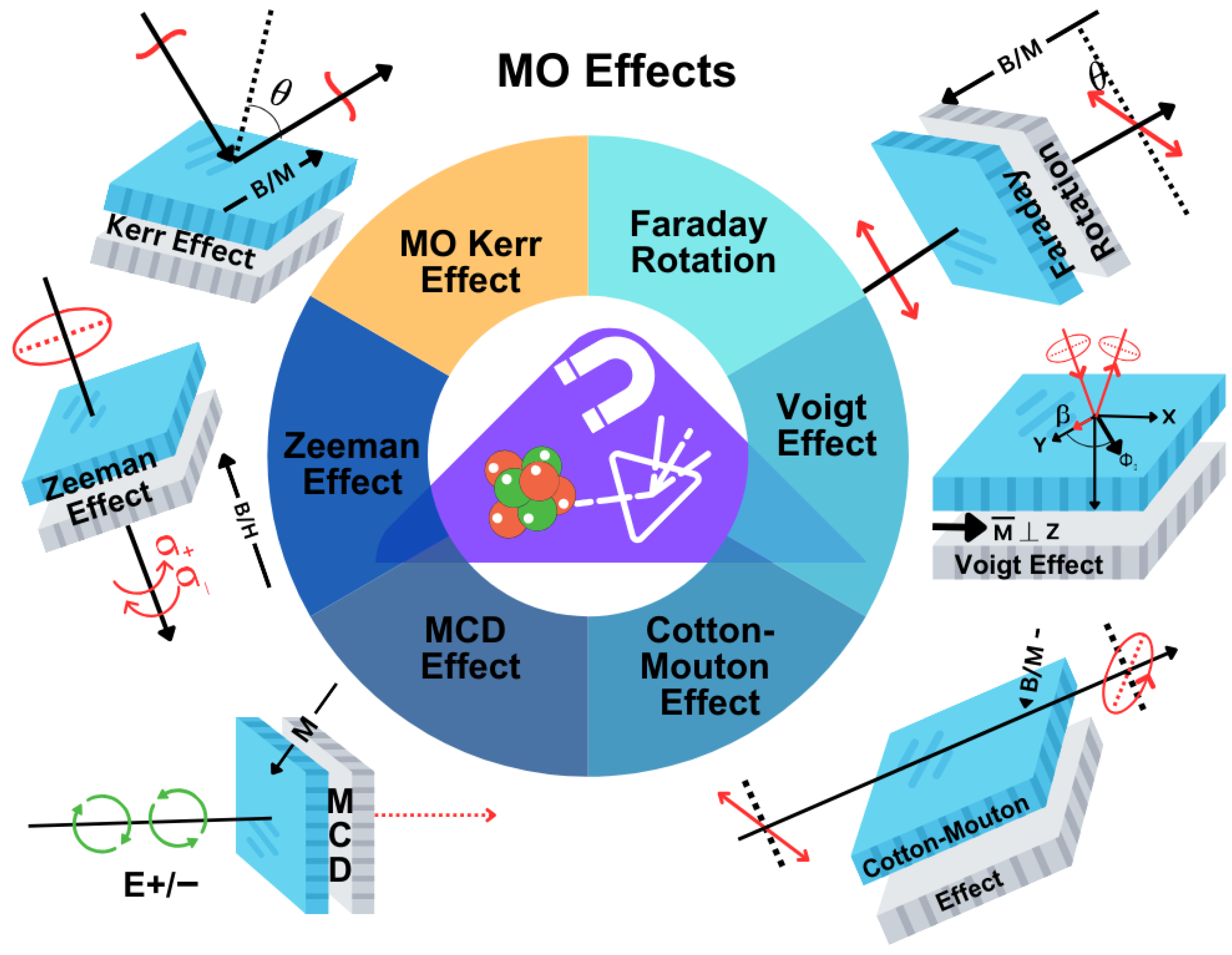 Magnetism 06 00003 g003