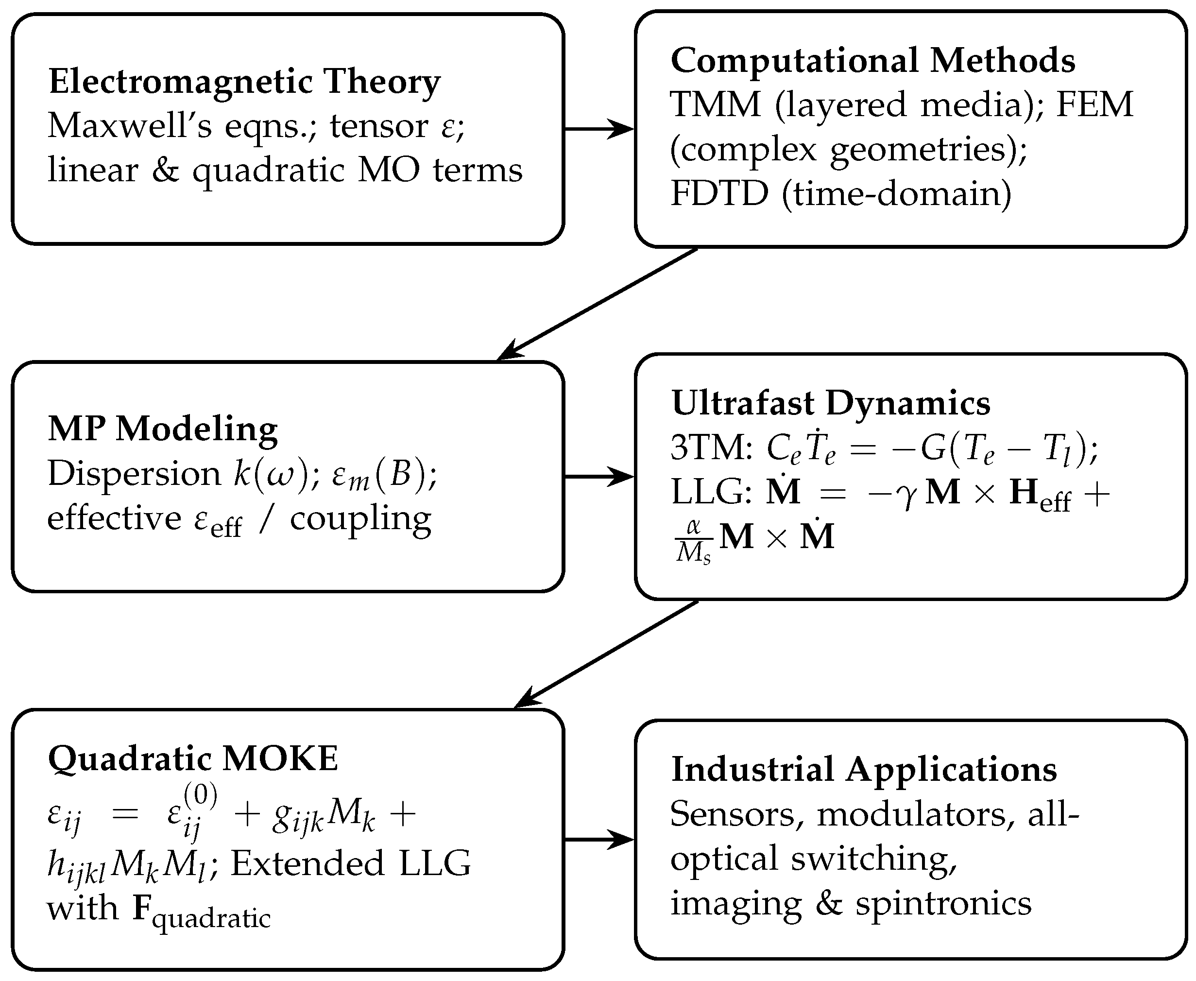 Magnetism 06 00003 g004