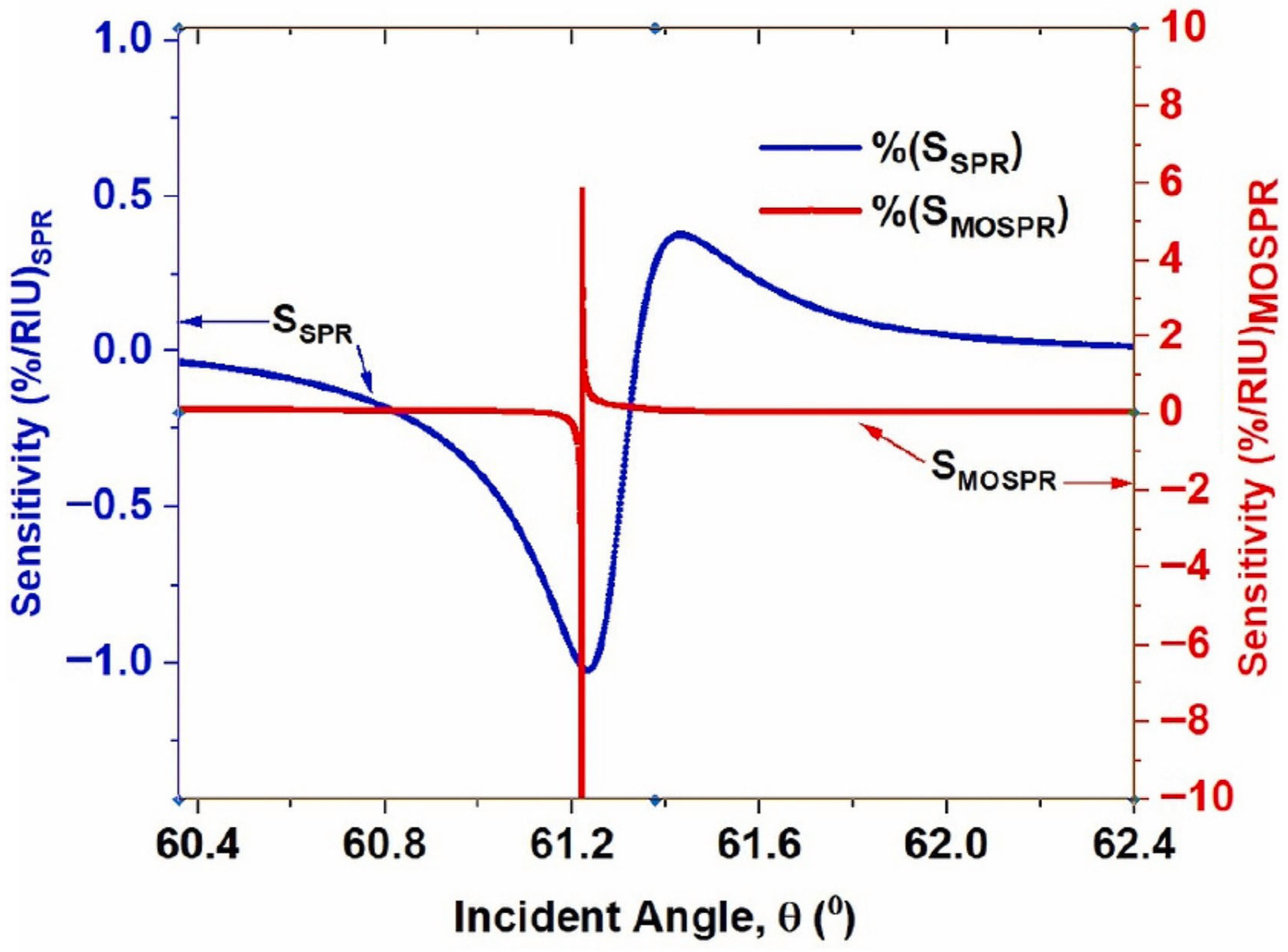 Magnetism 06 00003 g006