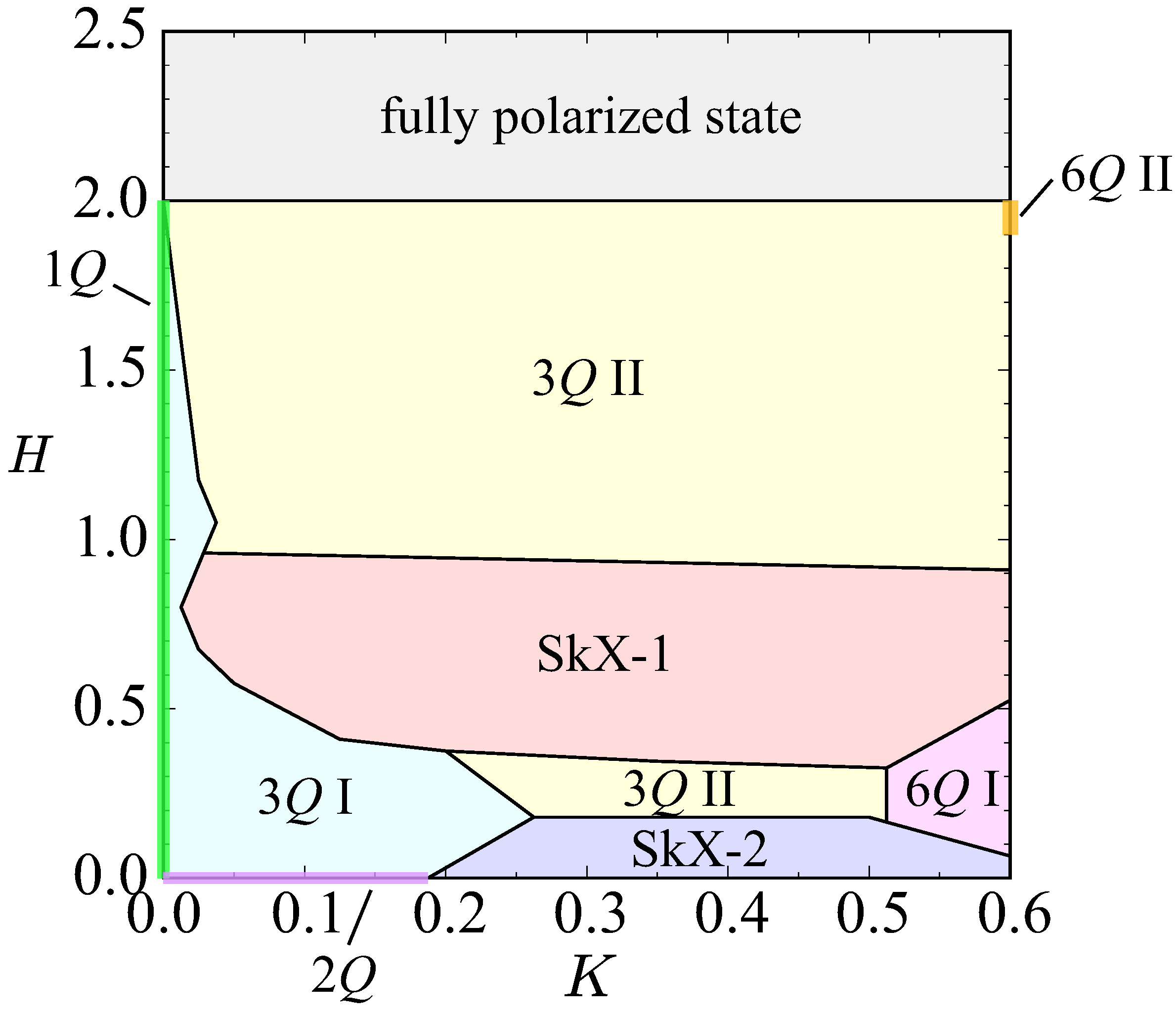 Magnetism 06 00004 g002