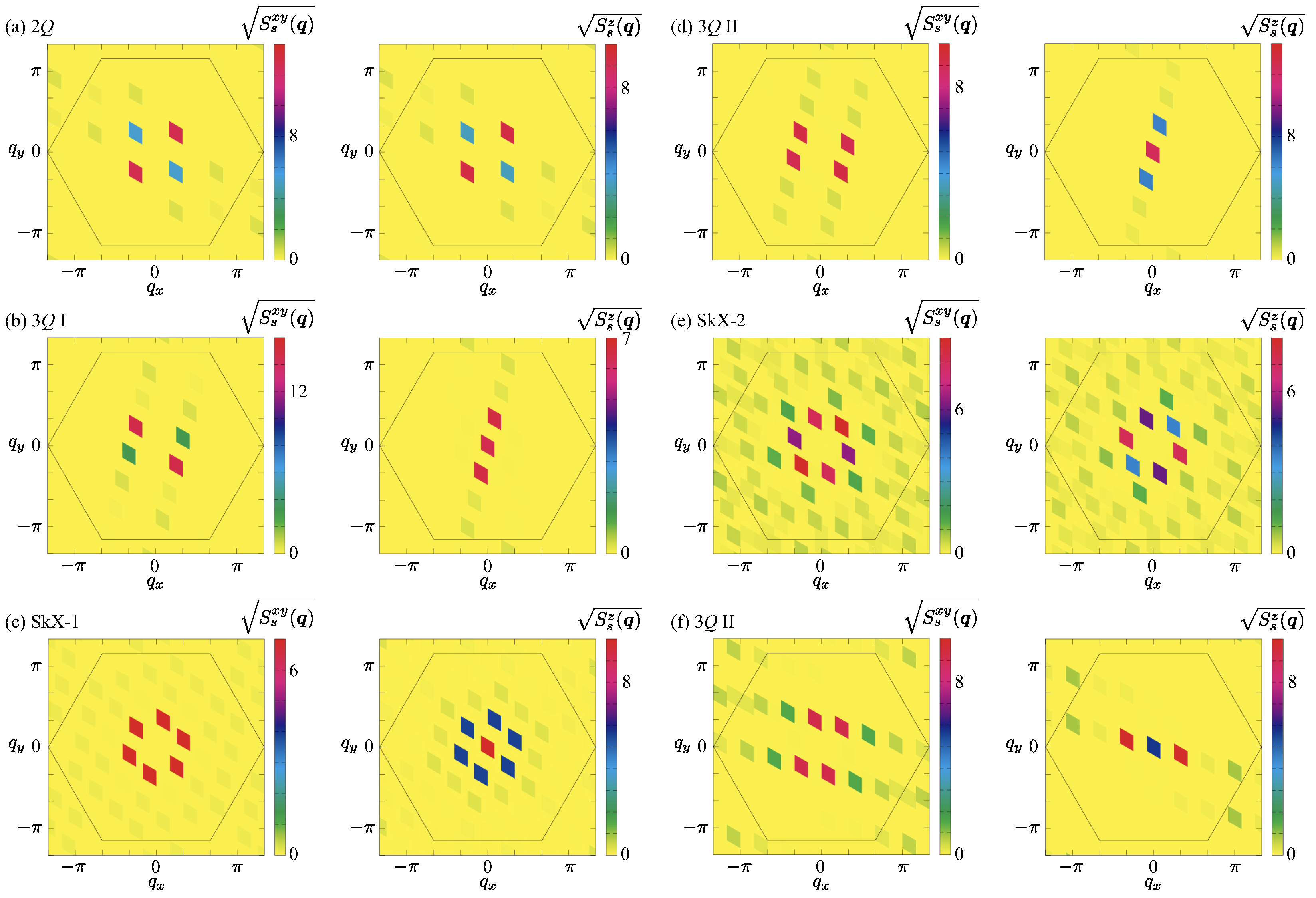 Magnetism 06 00004 g005