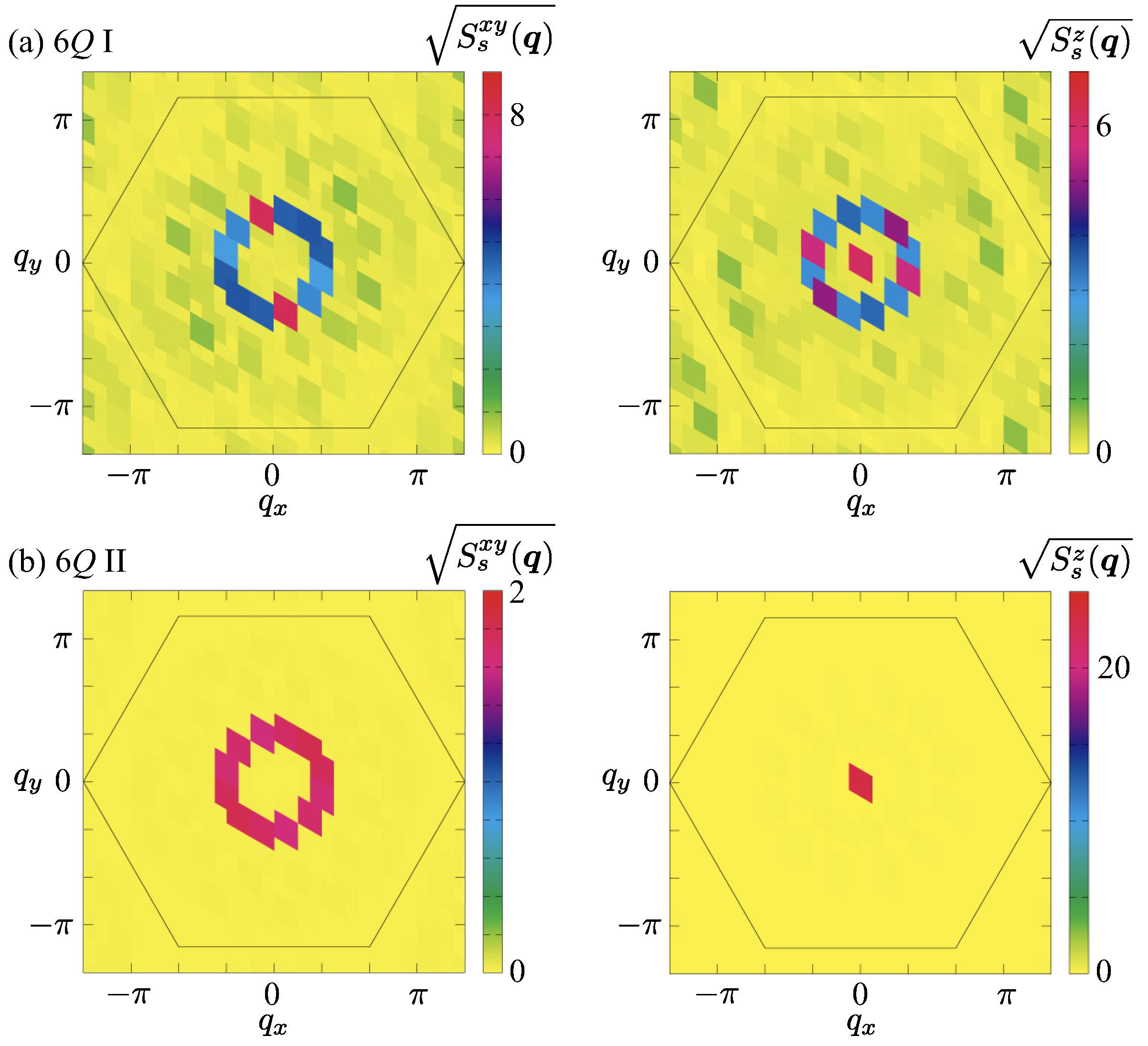Magnetism 06 00004 g006